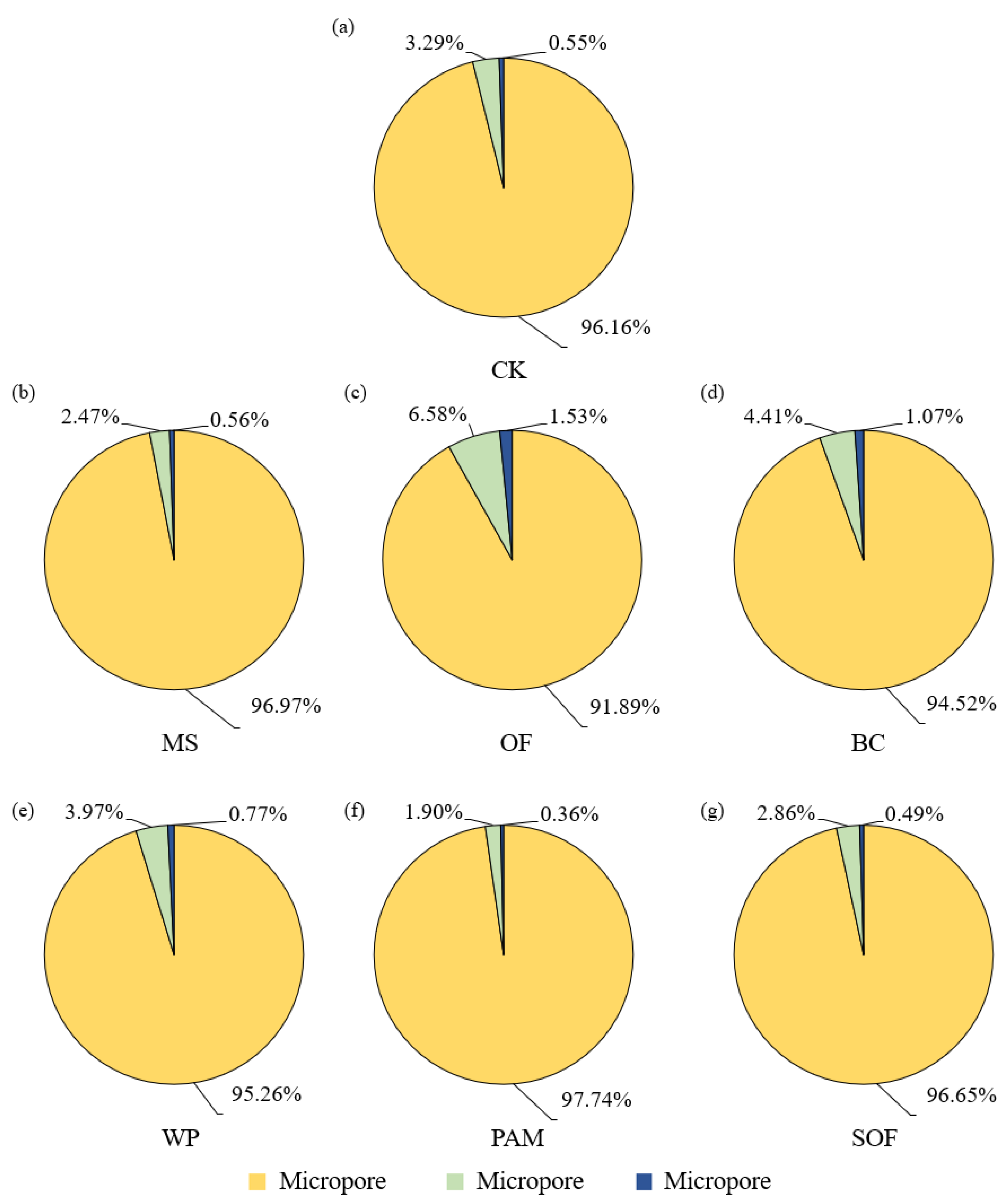 Agronomy 13 00289 g004 Agronomy 13 00289 g004