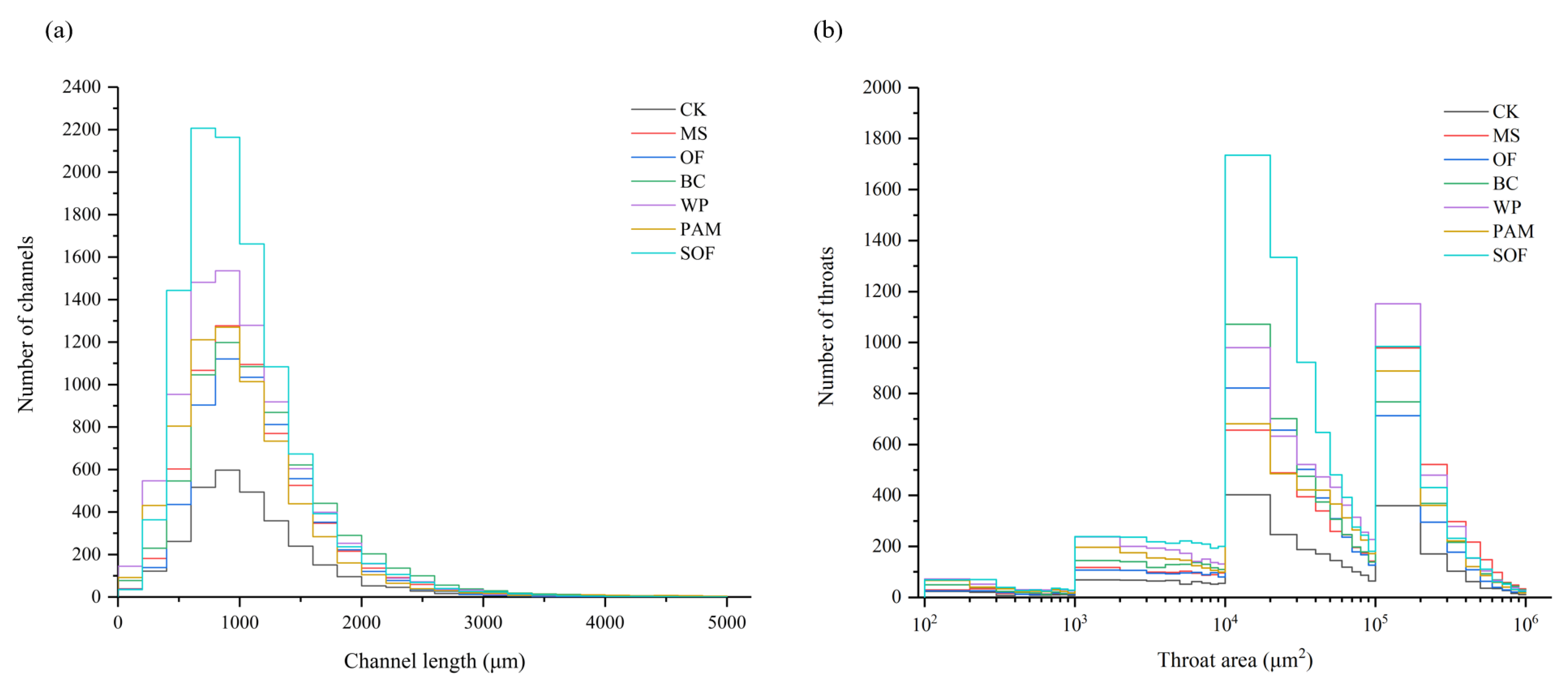 Agronomy 13 00289 g006 Agronomy 13 00289 g006