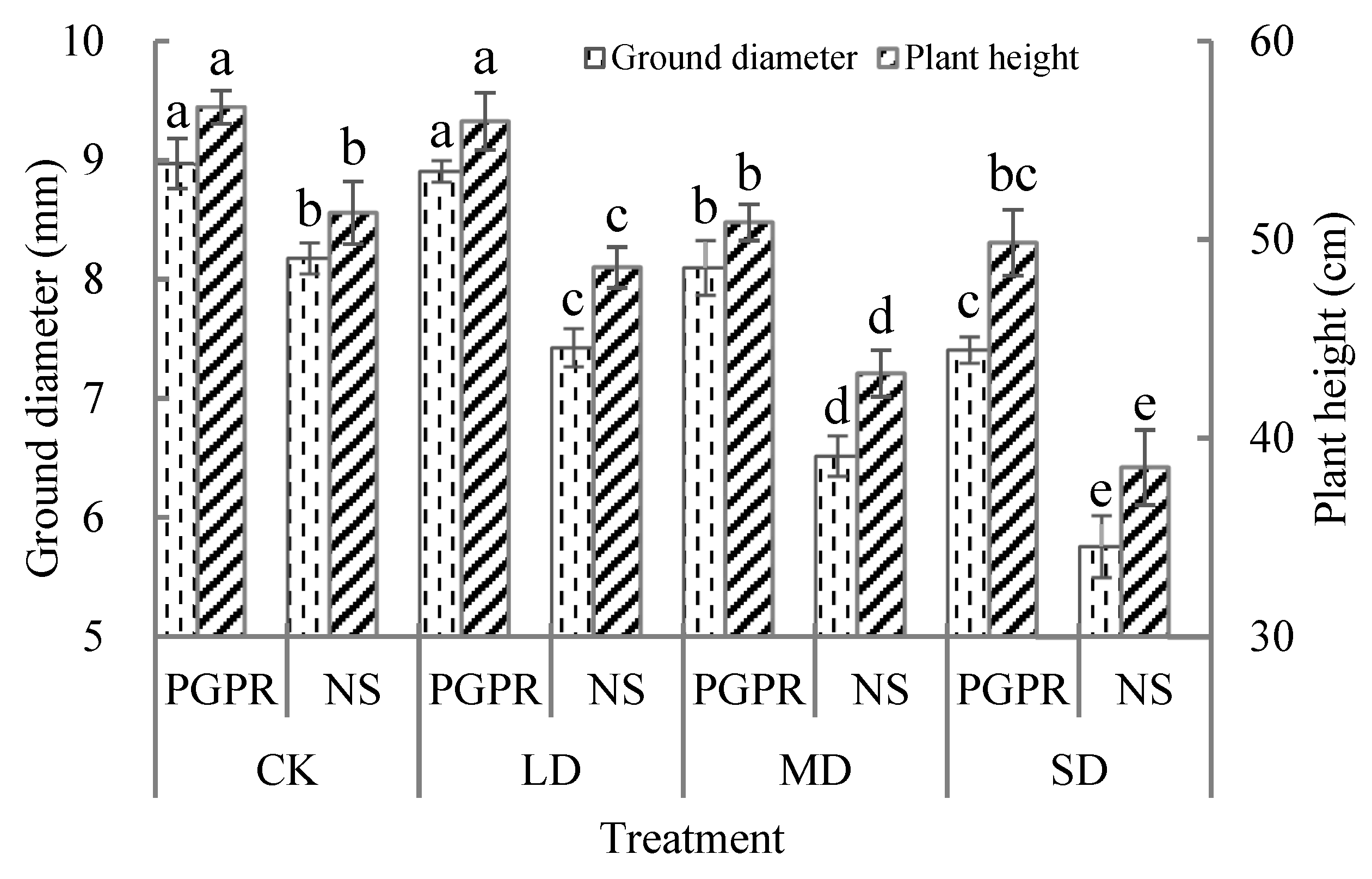 Agronomy 13 00290 g002 Agronomy 13 00290 g002