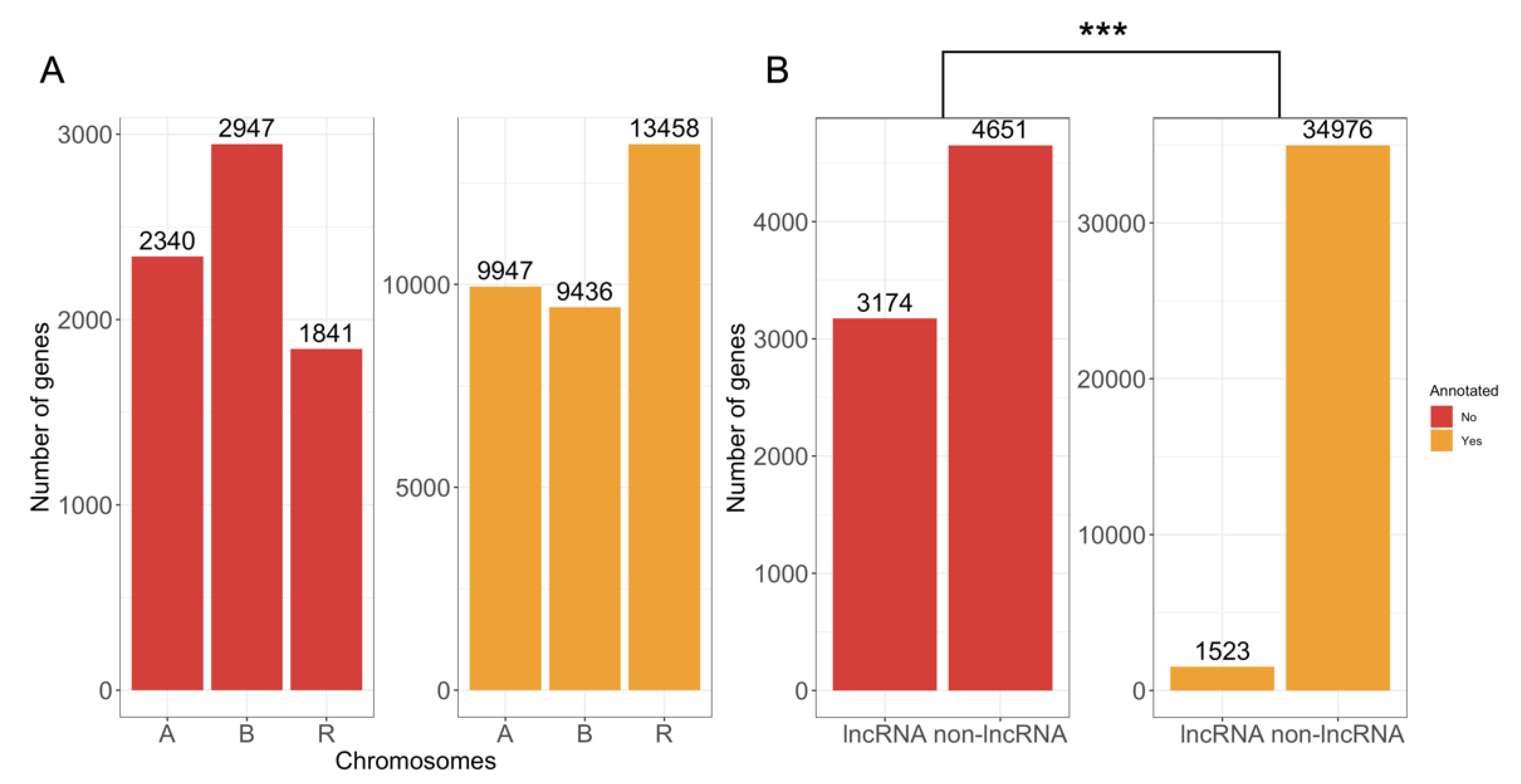 Agronomy 13 00292 g002