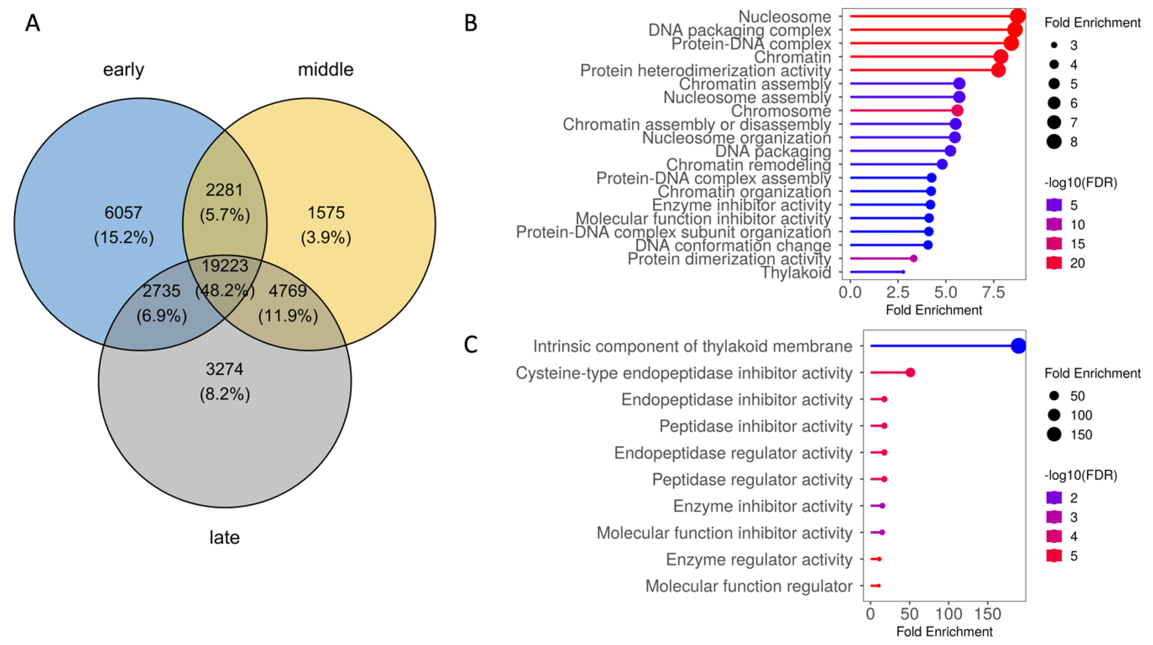 Agronomy 13 00292 g003