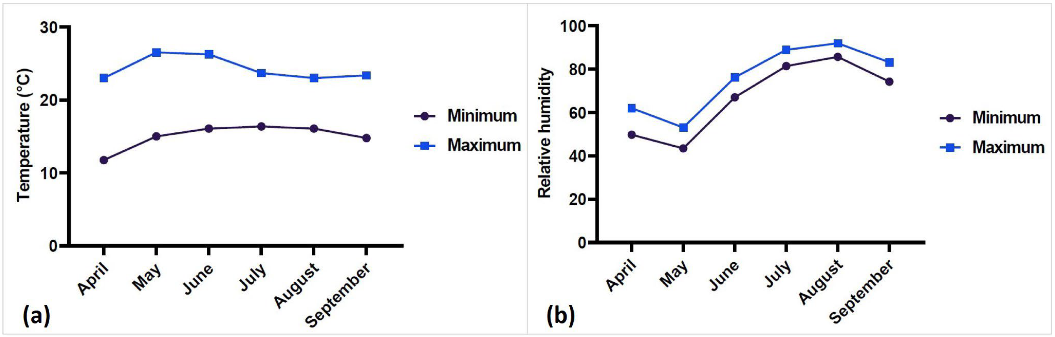 Agronomy 13 00294 g001 Agronomy 13 00294 g001