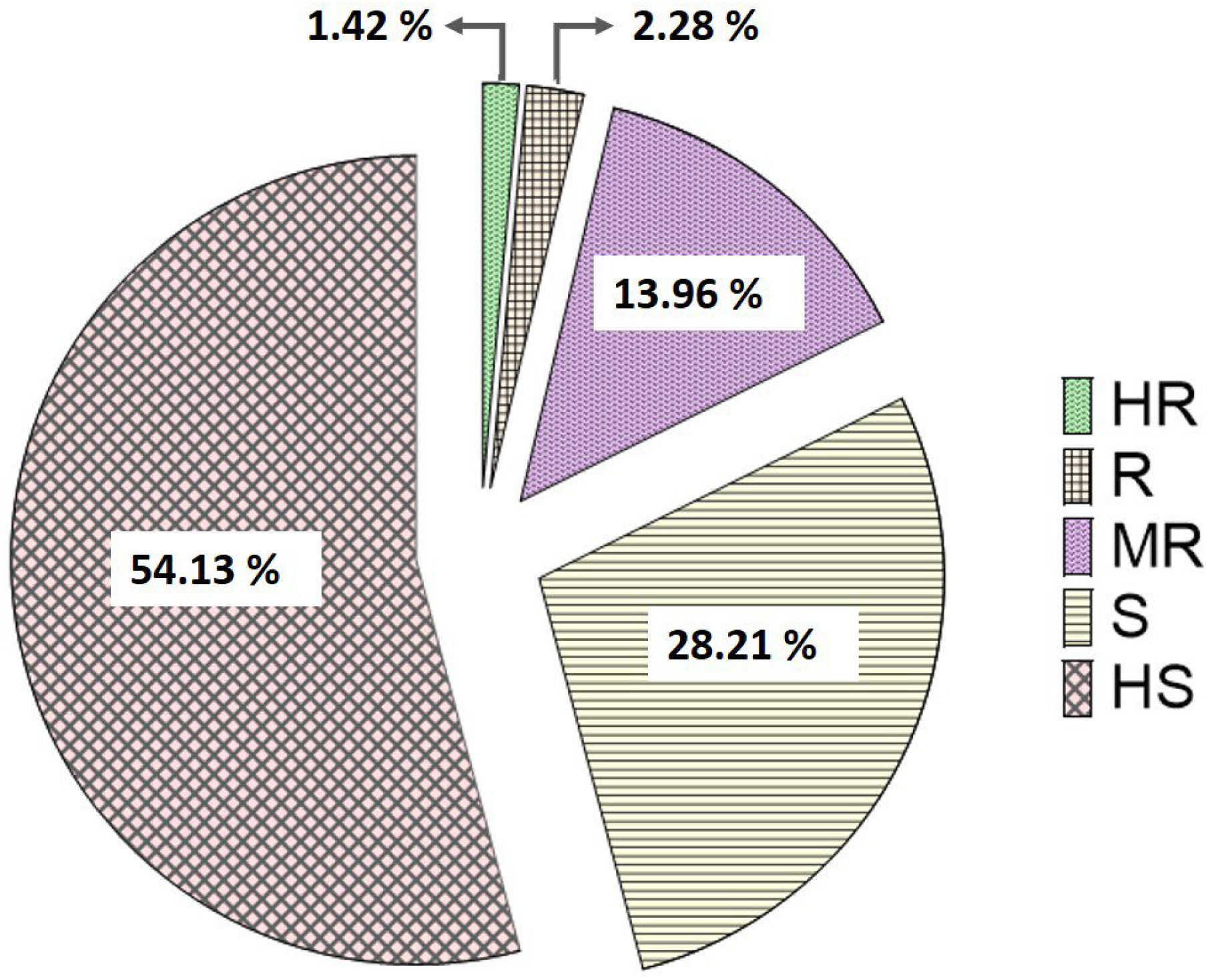 Agronomy 13 00294 g003 Agronomy 13 00294 g003