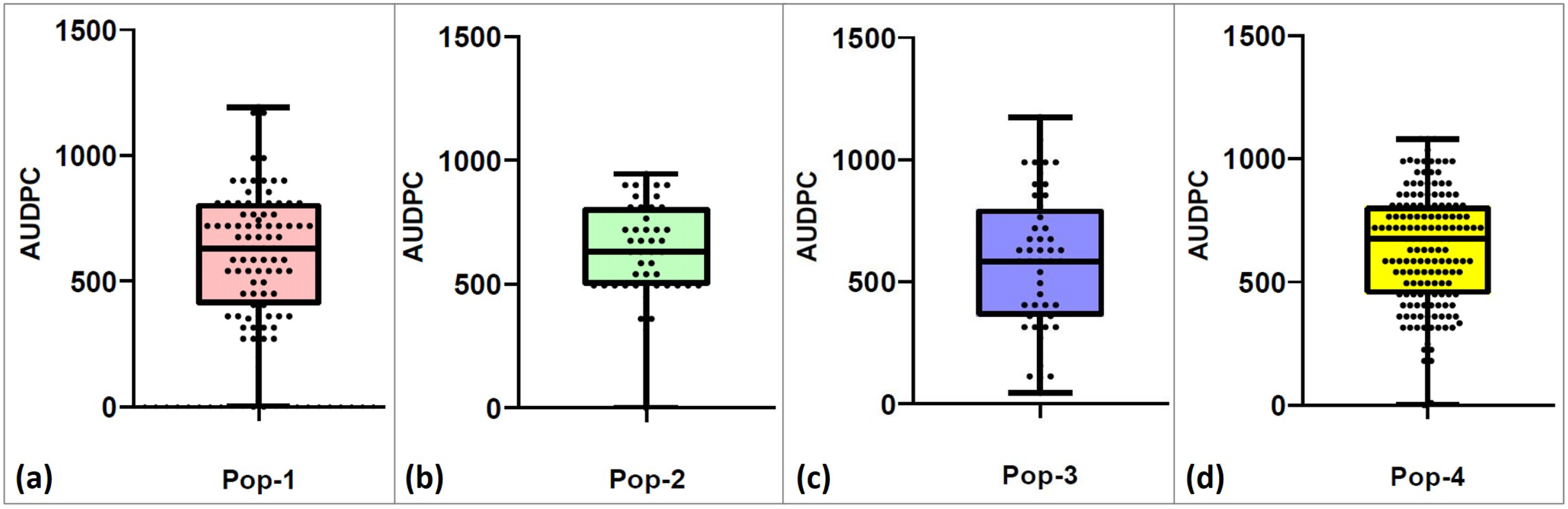 Agronomy 13 00294 g006 Agronomy 13 00294 g006
