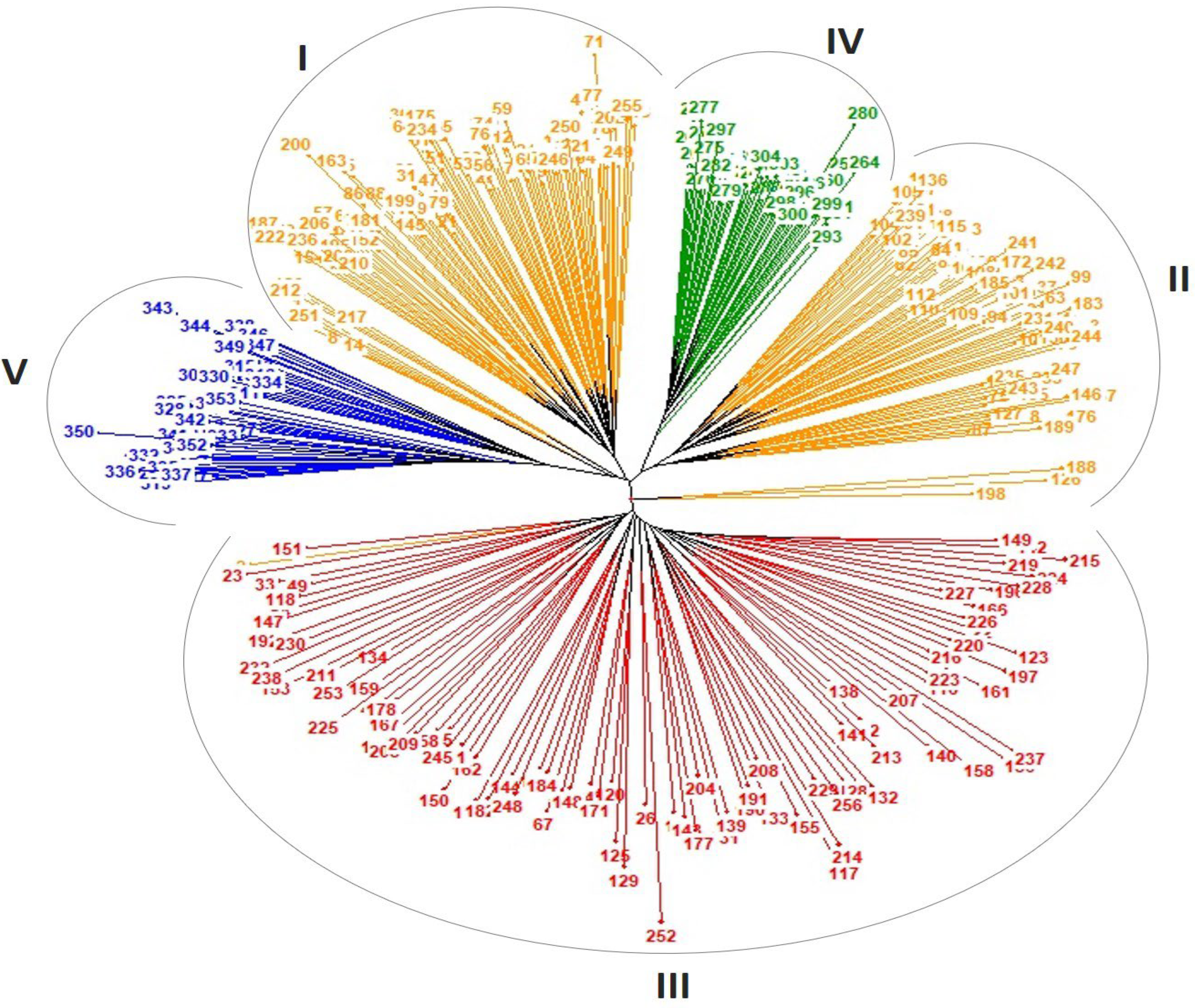 Agronomy 13 00294 g007 Agronomy 13 00294 g007