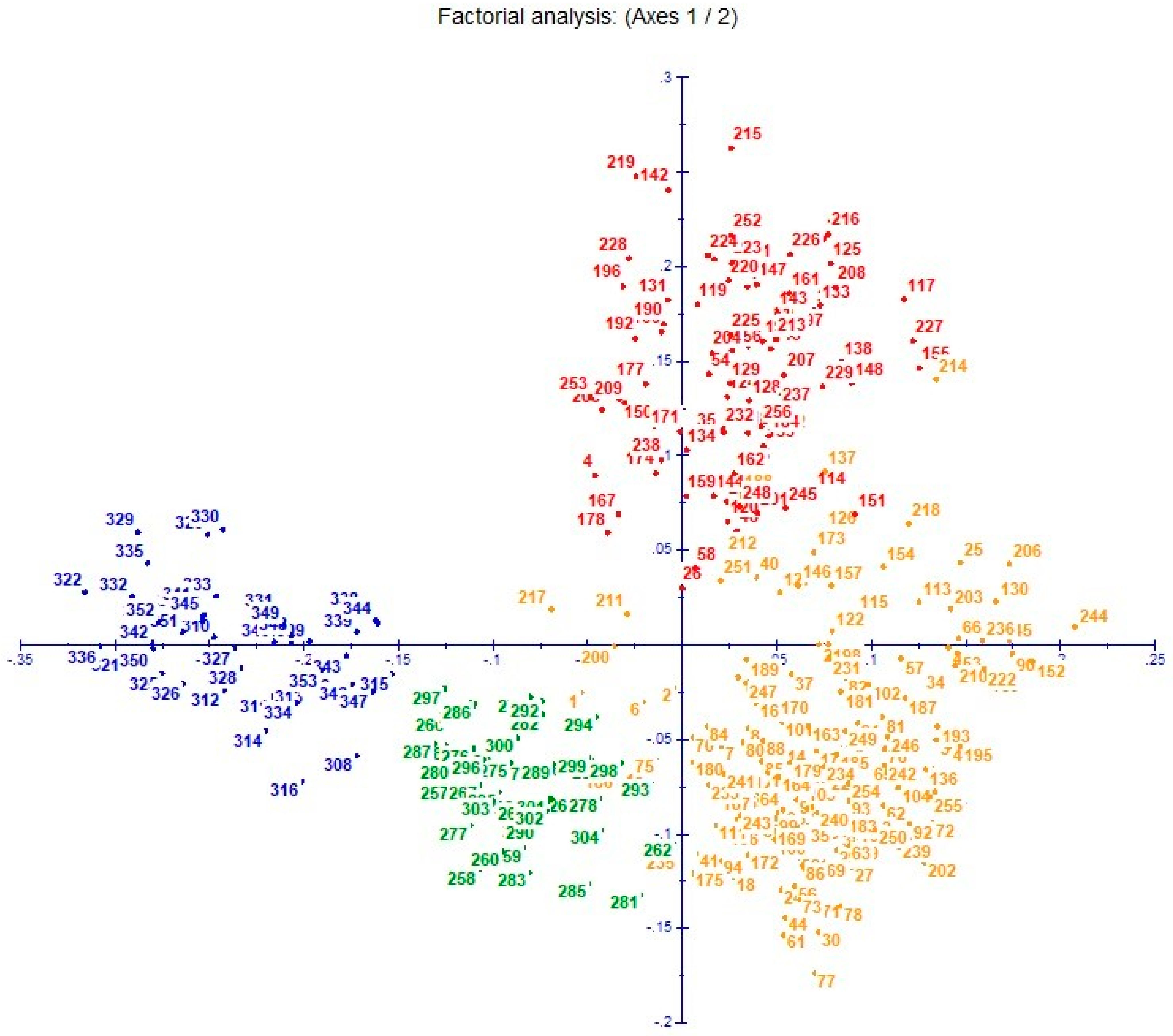 Agronomy 13 00294 g008 Agronomy 13 00294 g008
