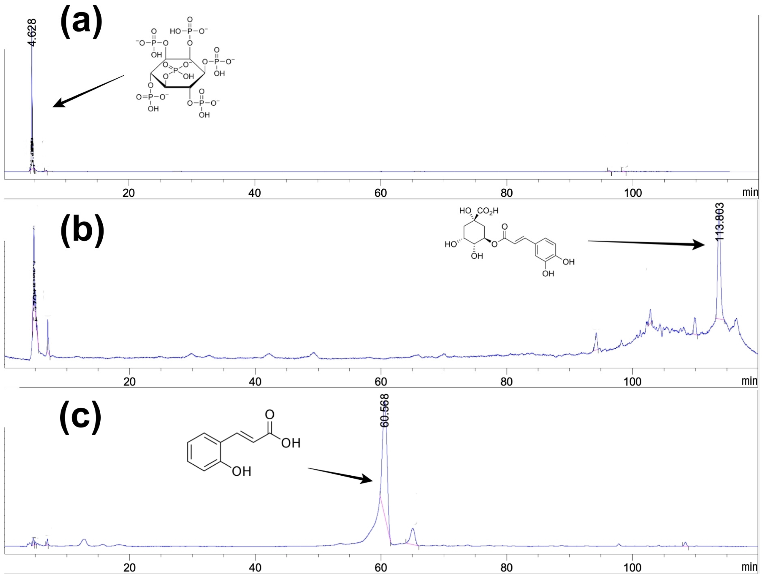 Agronomy 13 00295 g002 Agronomy 13 00295 g002