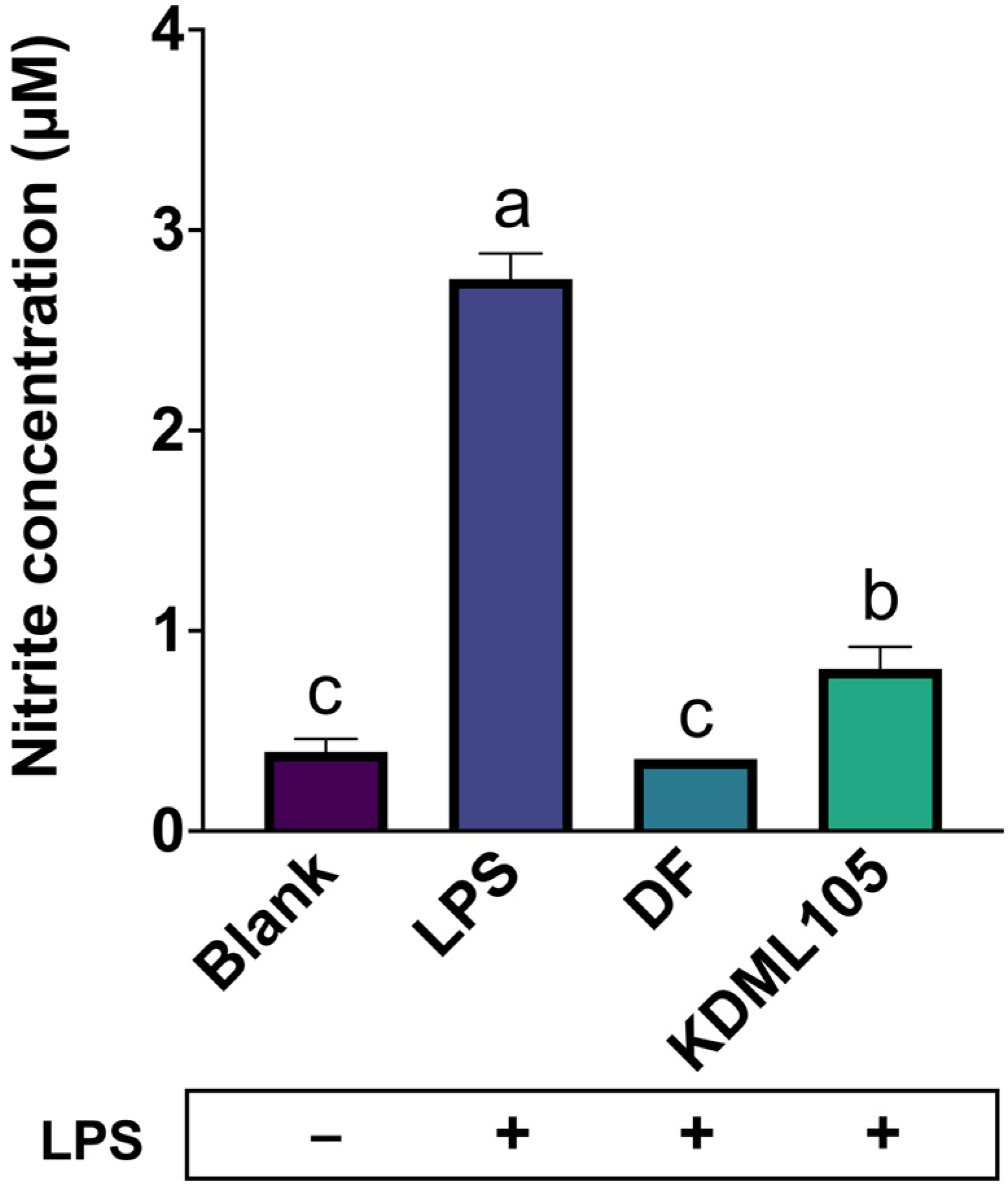 Agronomy 13 00295 g003 Agronomy 13 00295 g003