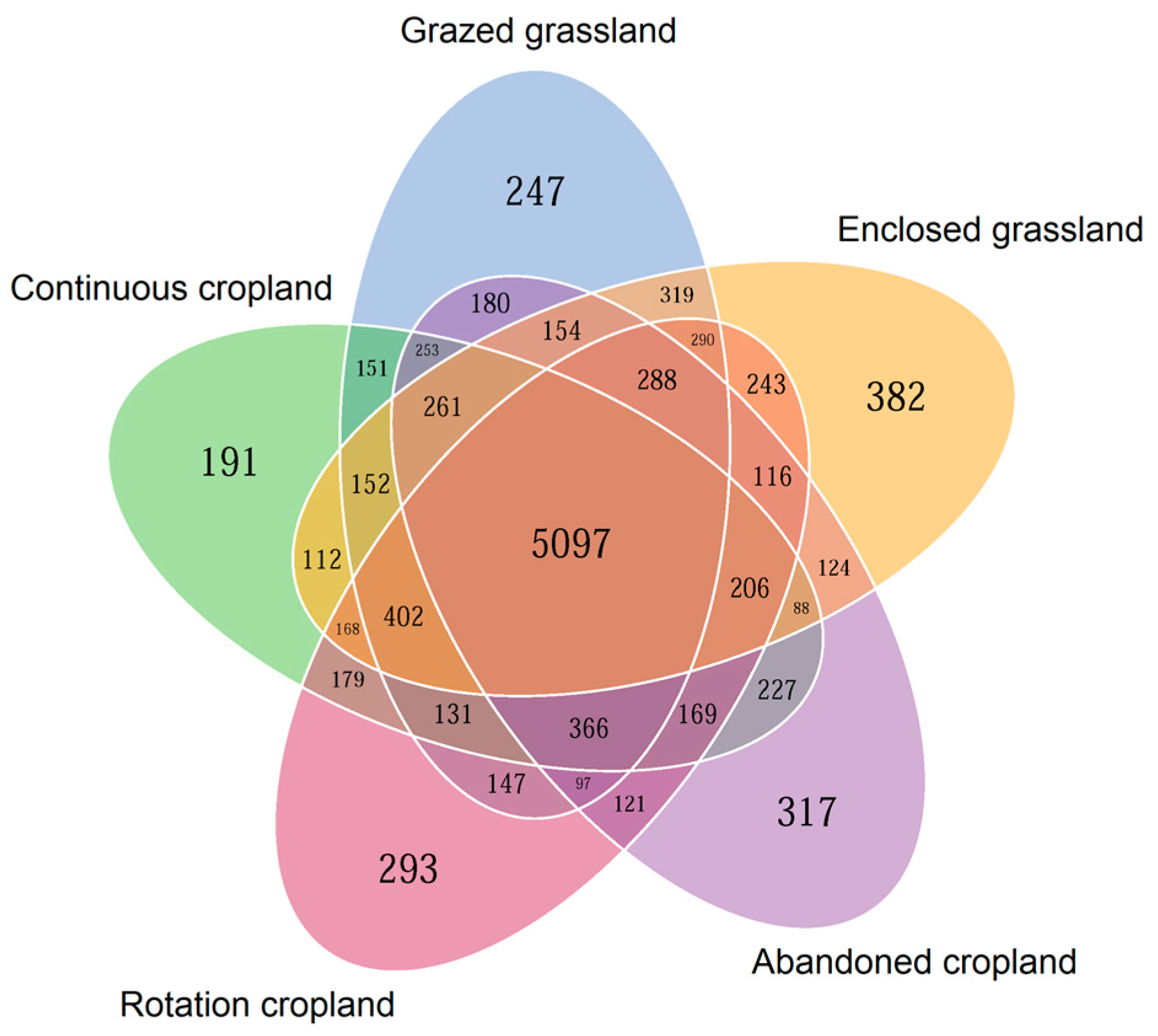 Agronomy 13 00296 g001 Agronomy 13 00296 g001