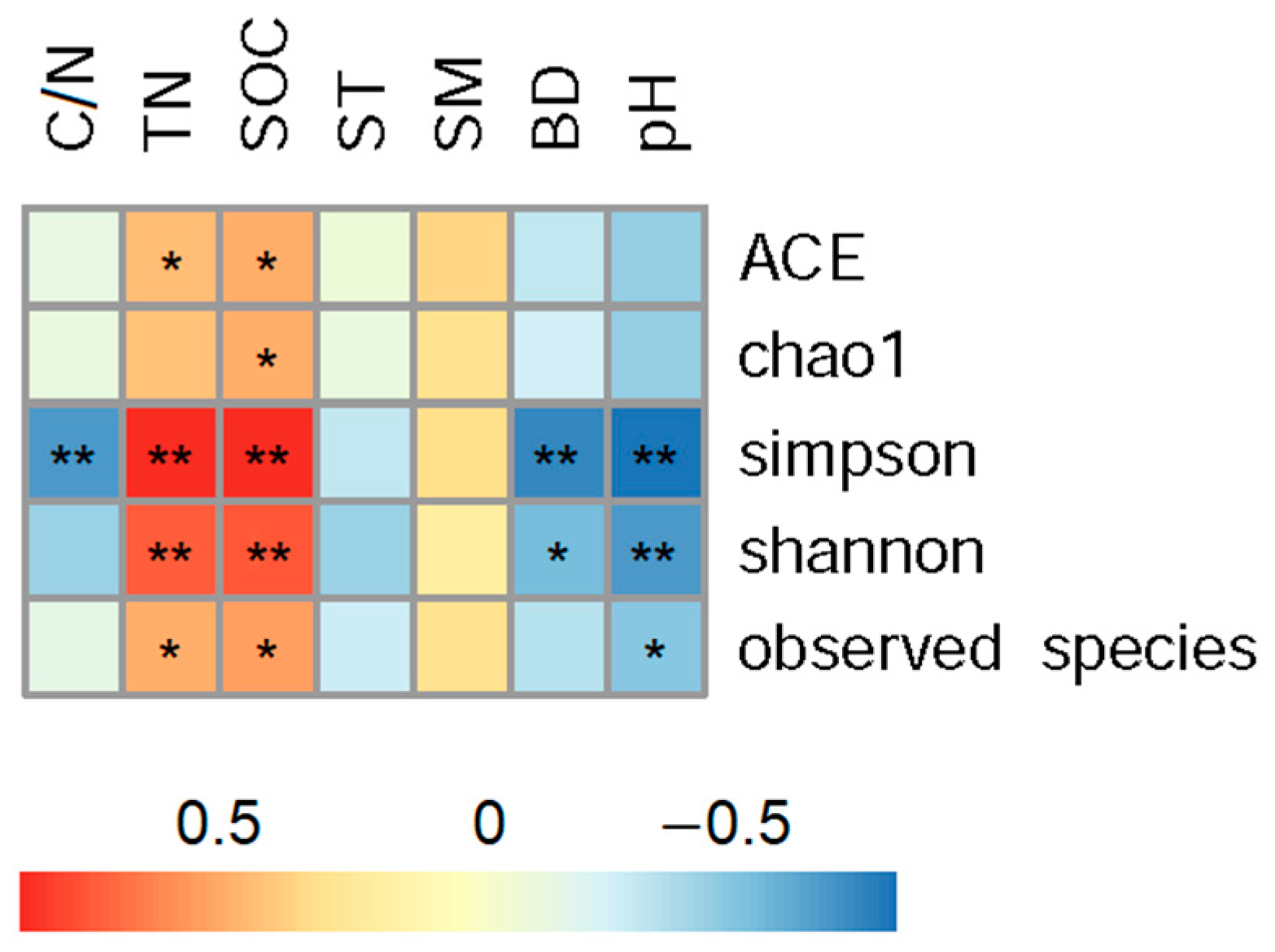 Agronomy 13 00296 g003 Agronomy 13 00296 g003