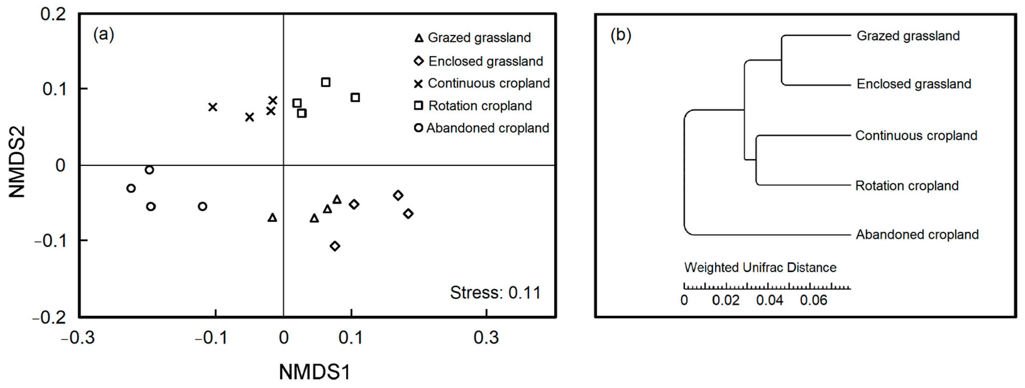 Agronomy 13 00296 g004 Agronomy 13 00296 g004