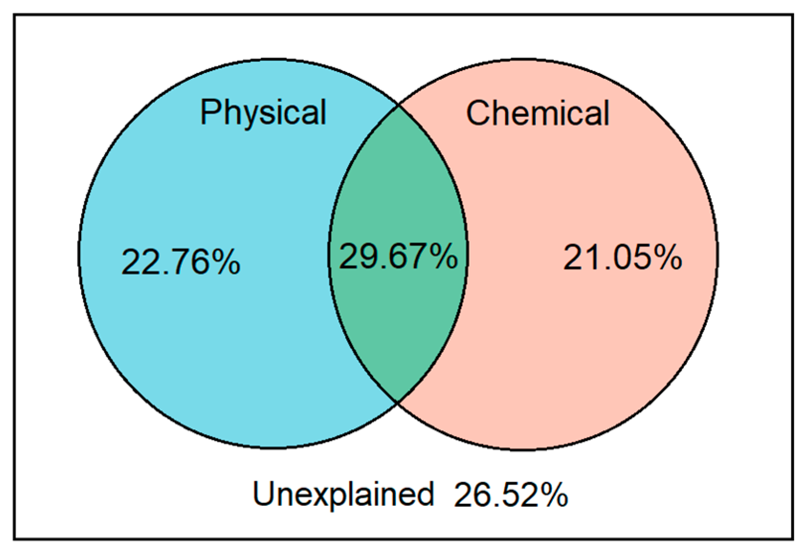 Agronomy 13 00296 g005 Agronomy 13 00296 g005