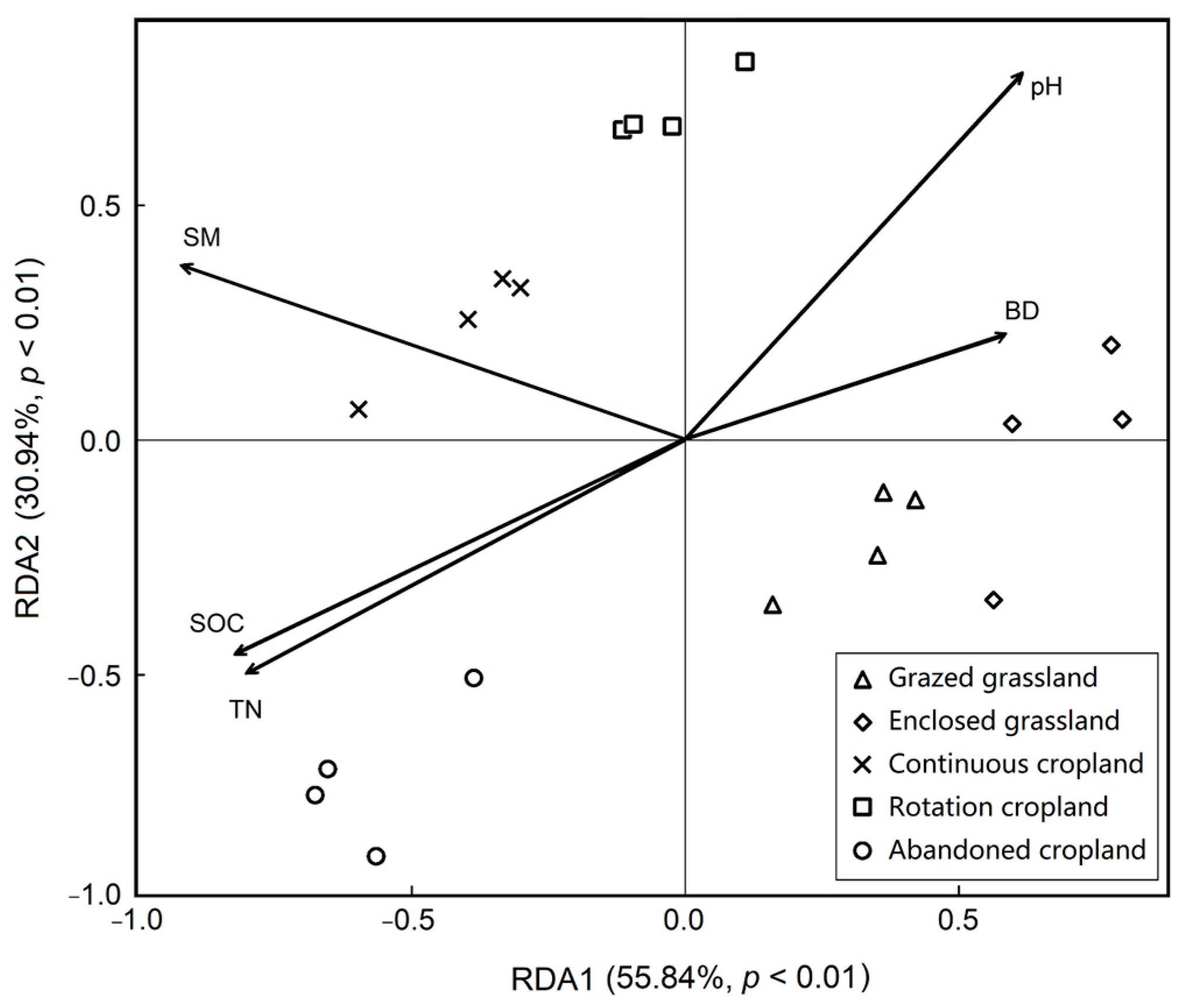 Agronomy 13 00296 g006 Agronomy 13 00296 g006