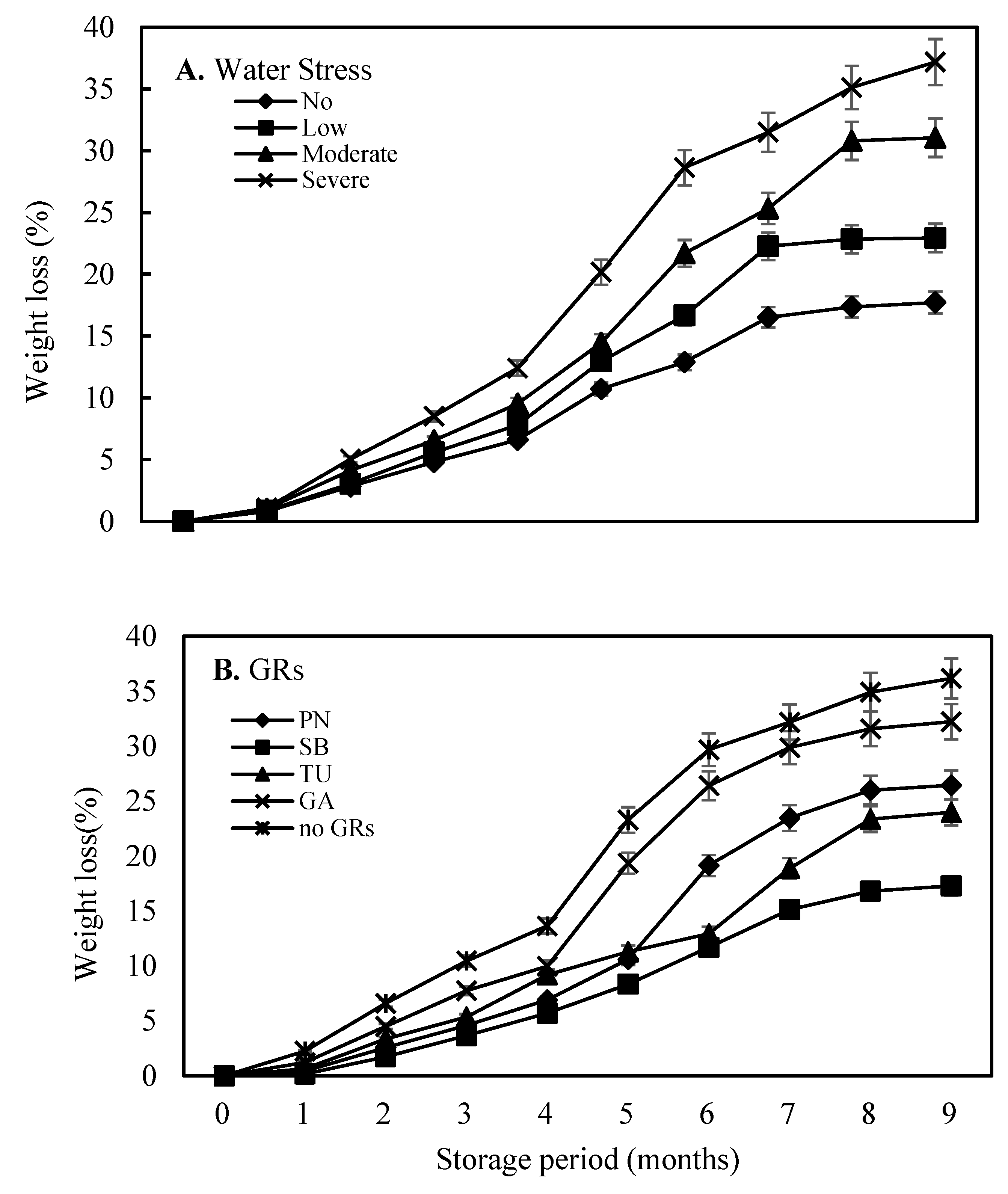 Agronomy 13 00297 g003 Agronomy 13 00297 g003