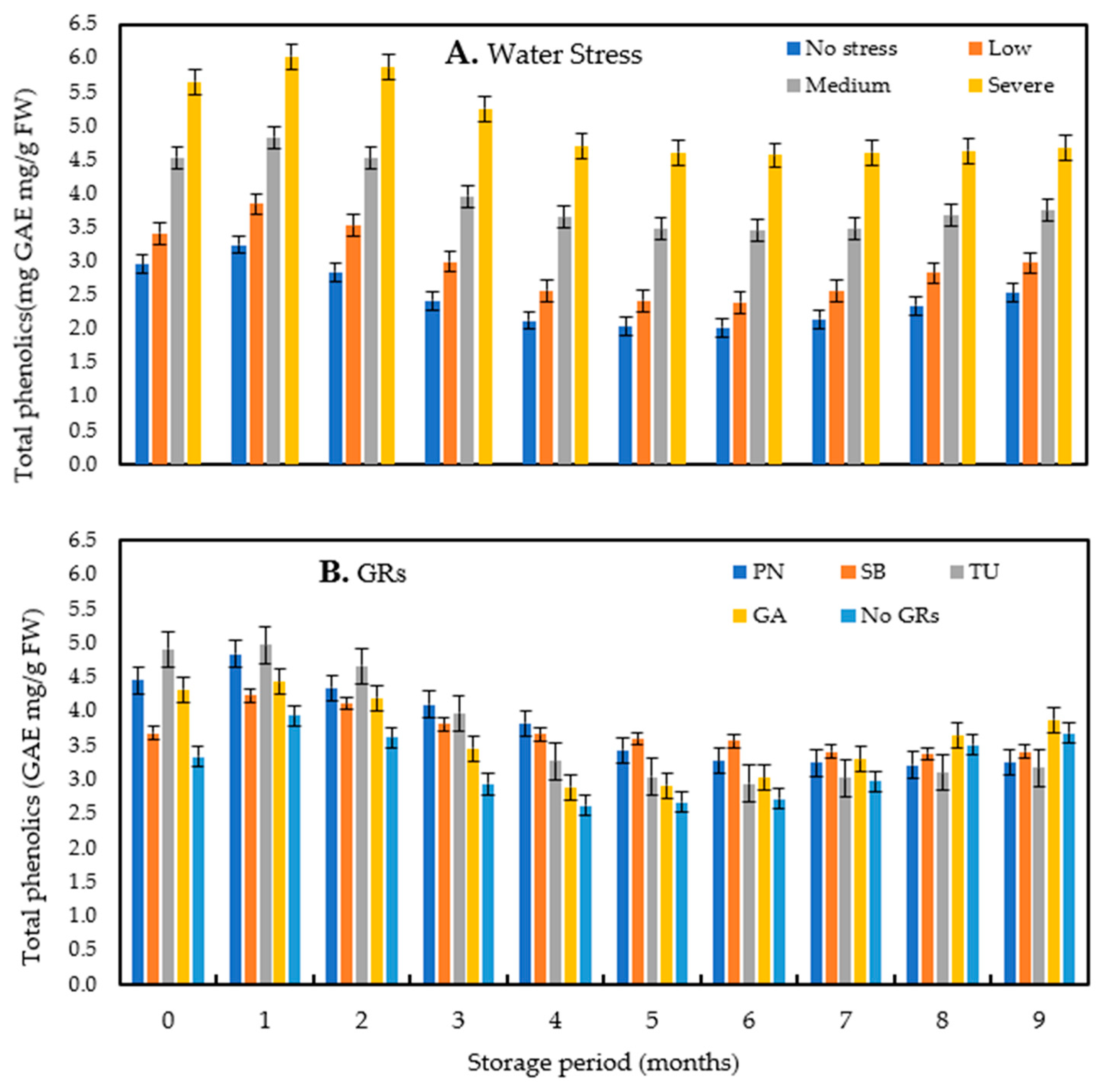 Agronomy 13 00297 g004 Agronomy 13 00297 g004