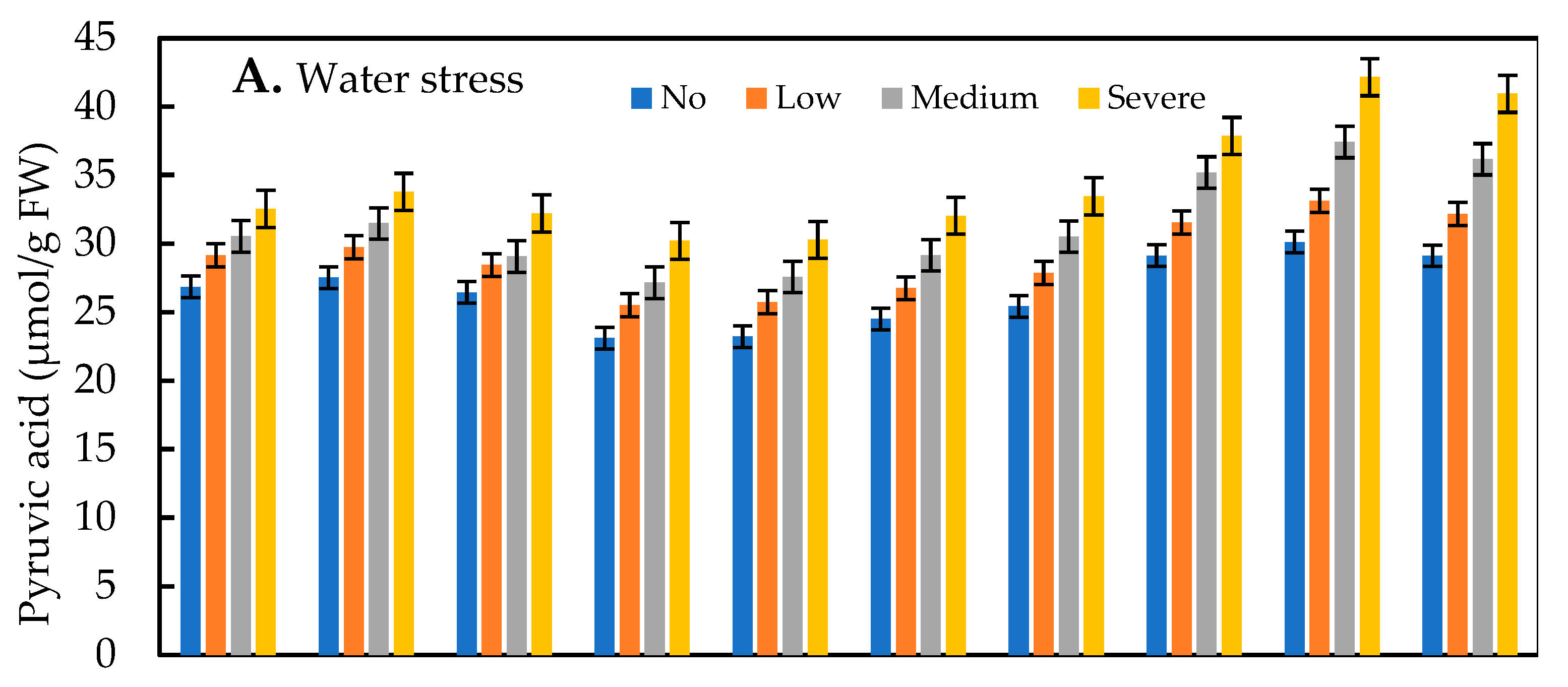 Agronomy 13 00297 g005a Agronomy 13 00297 g005a