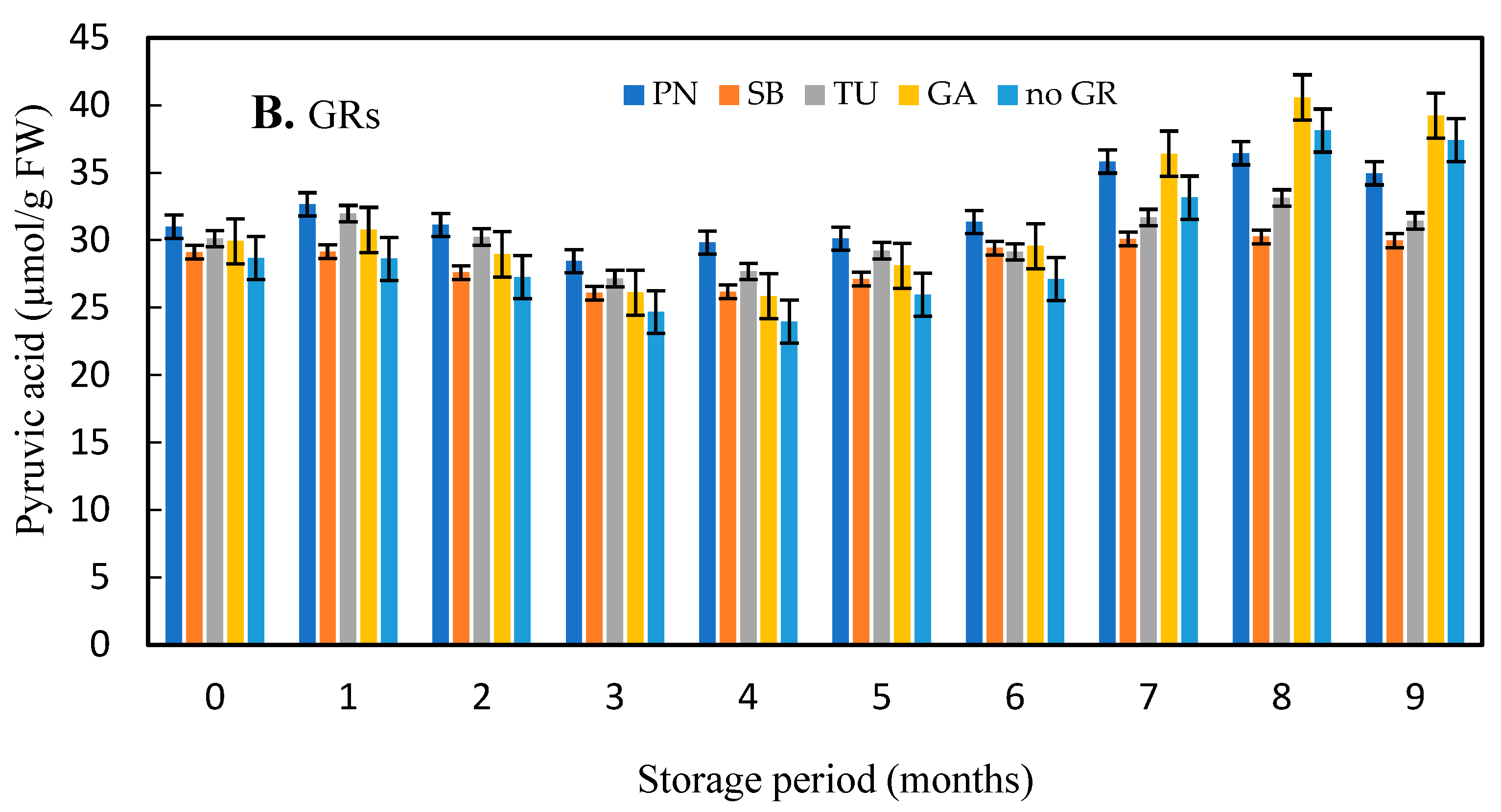 Agronomy 13 00297 g005b Agronomy 13 00297 g005b