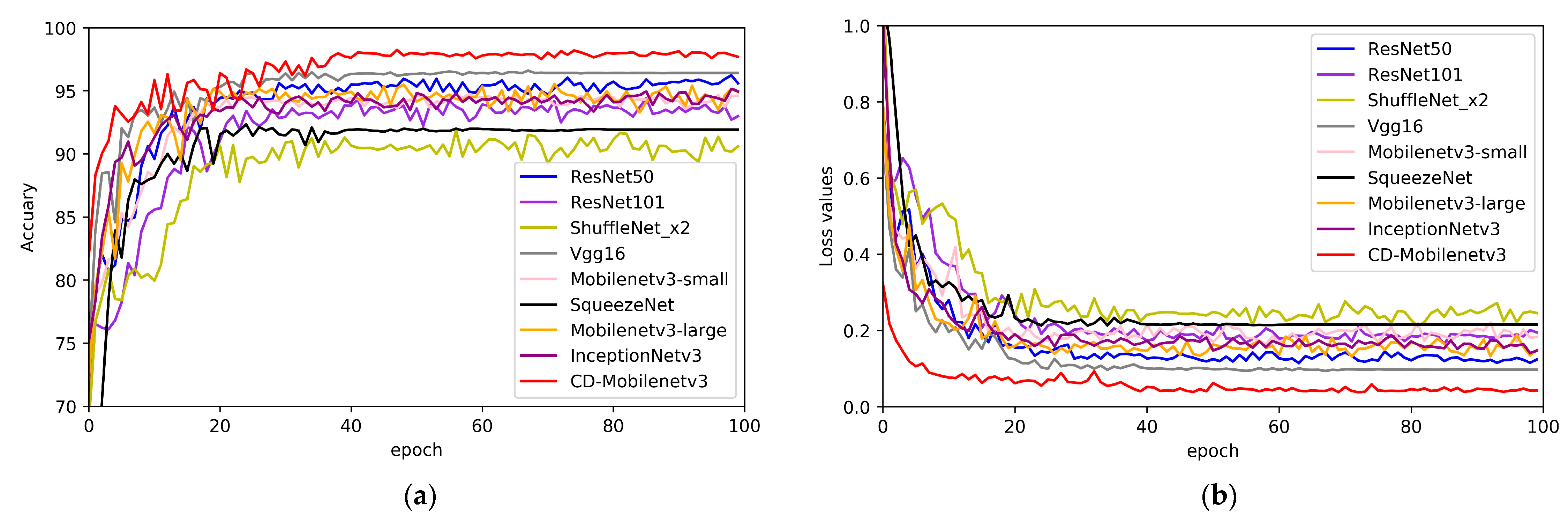 Agronomy 13 00300 g006