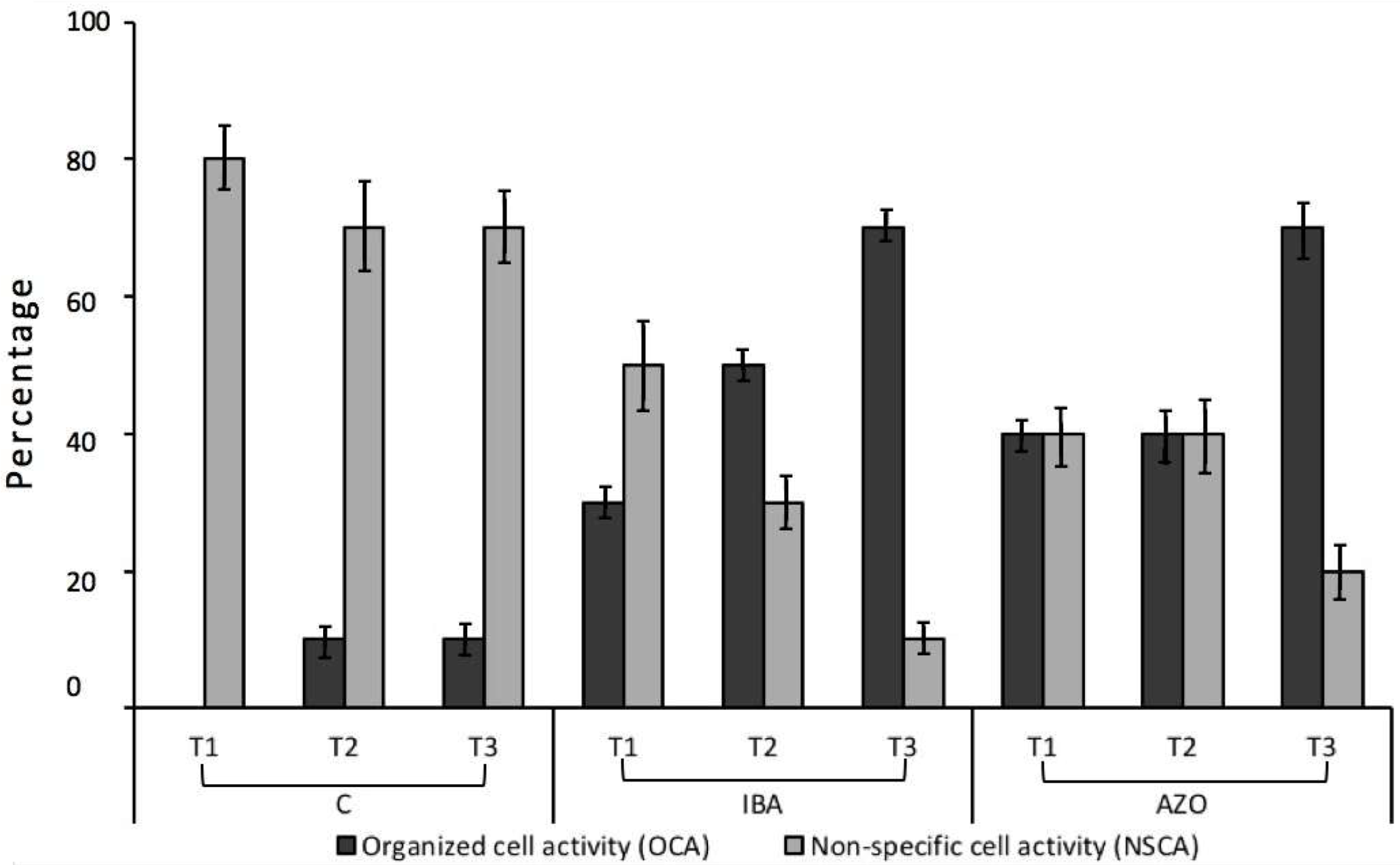 Agronomy 13 00301 g003 Agronomy 13 00301 g003