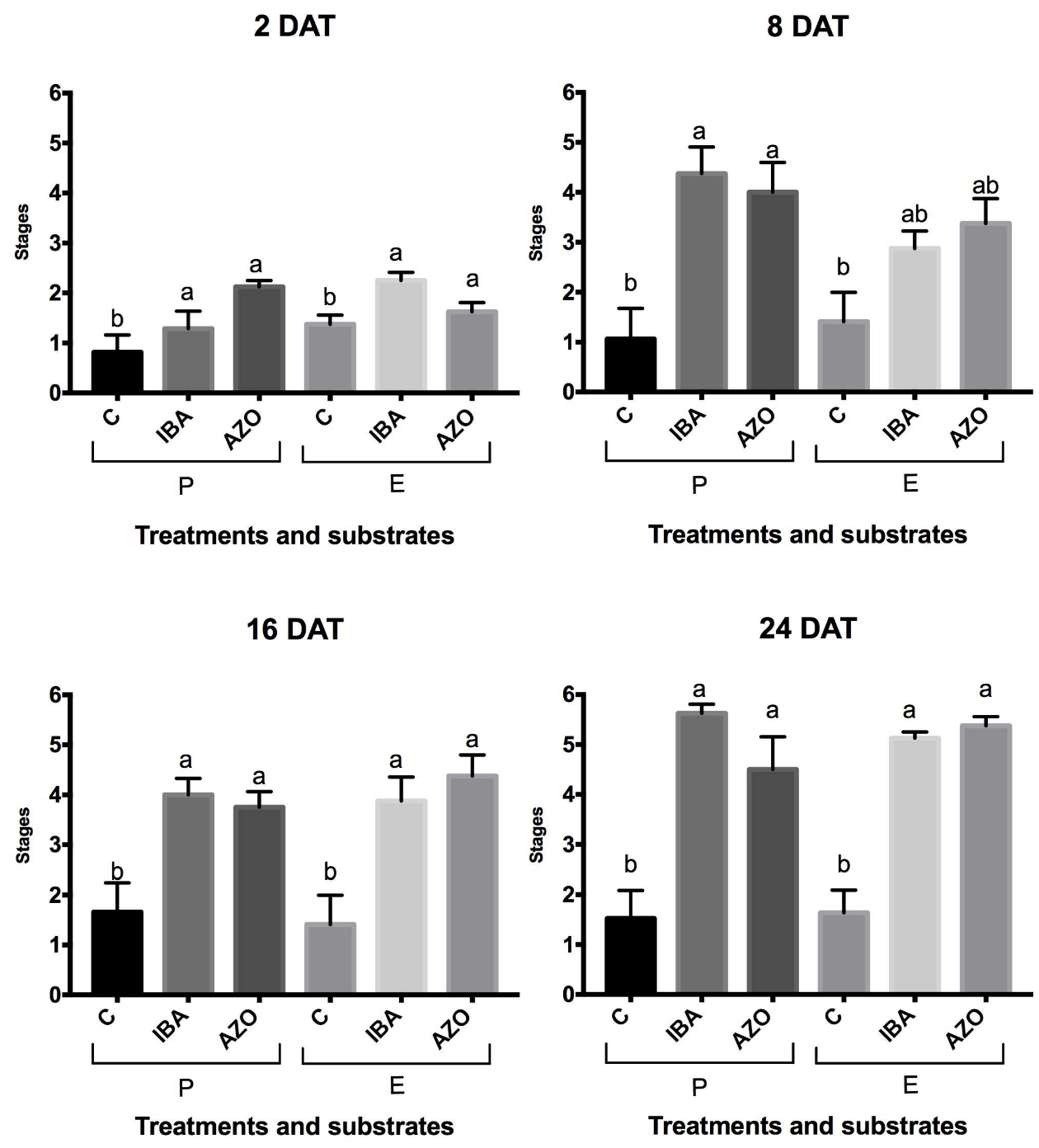 Agronomy 13 00301 g005 Agronomy 13 00301 g005