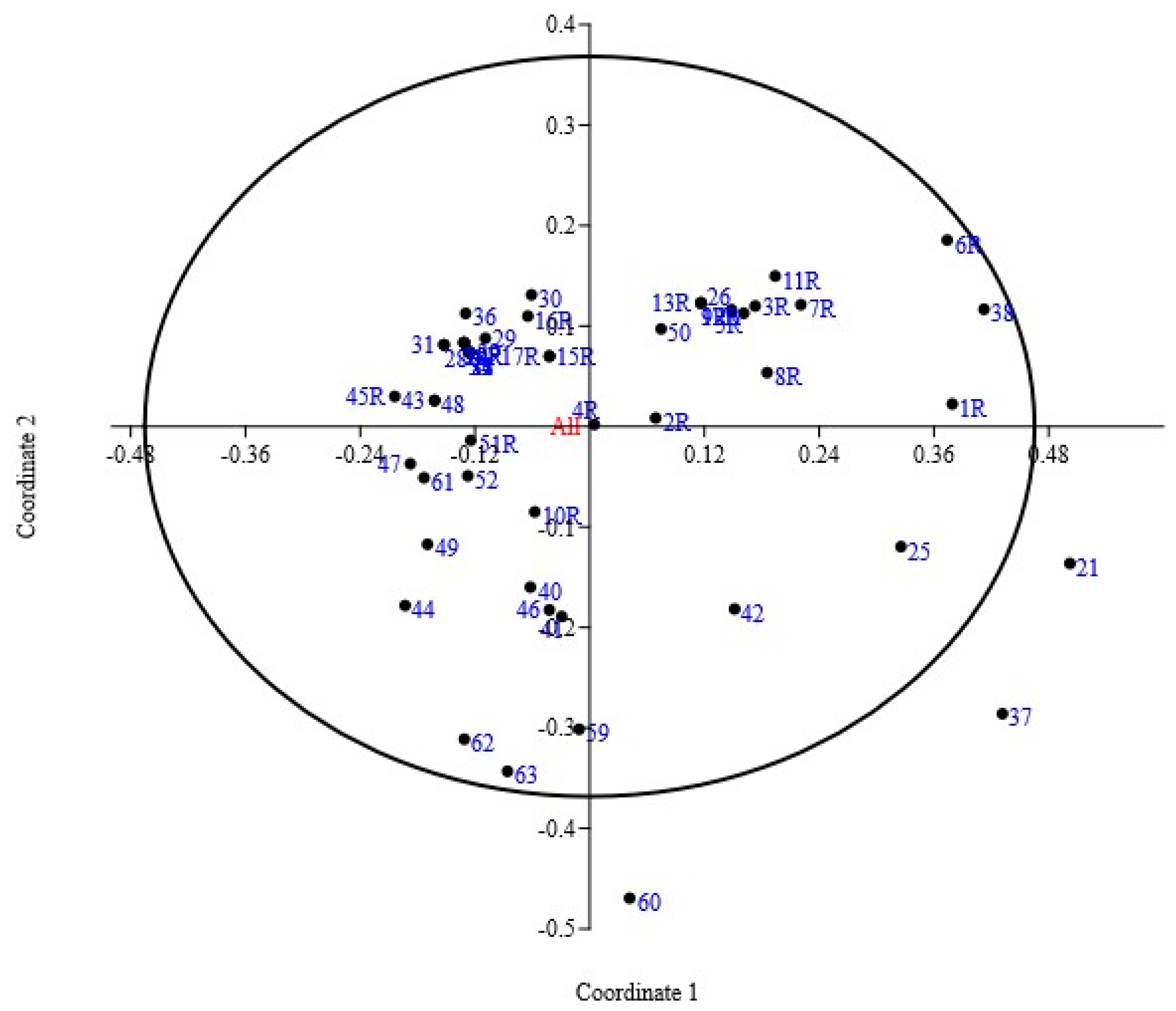 Agronomy 13 00302 g002 Agronomy 13 00302 g002