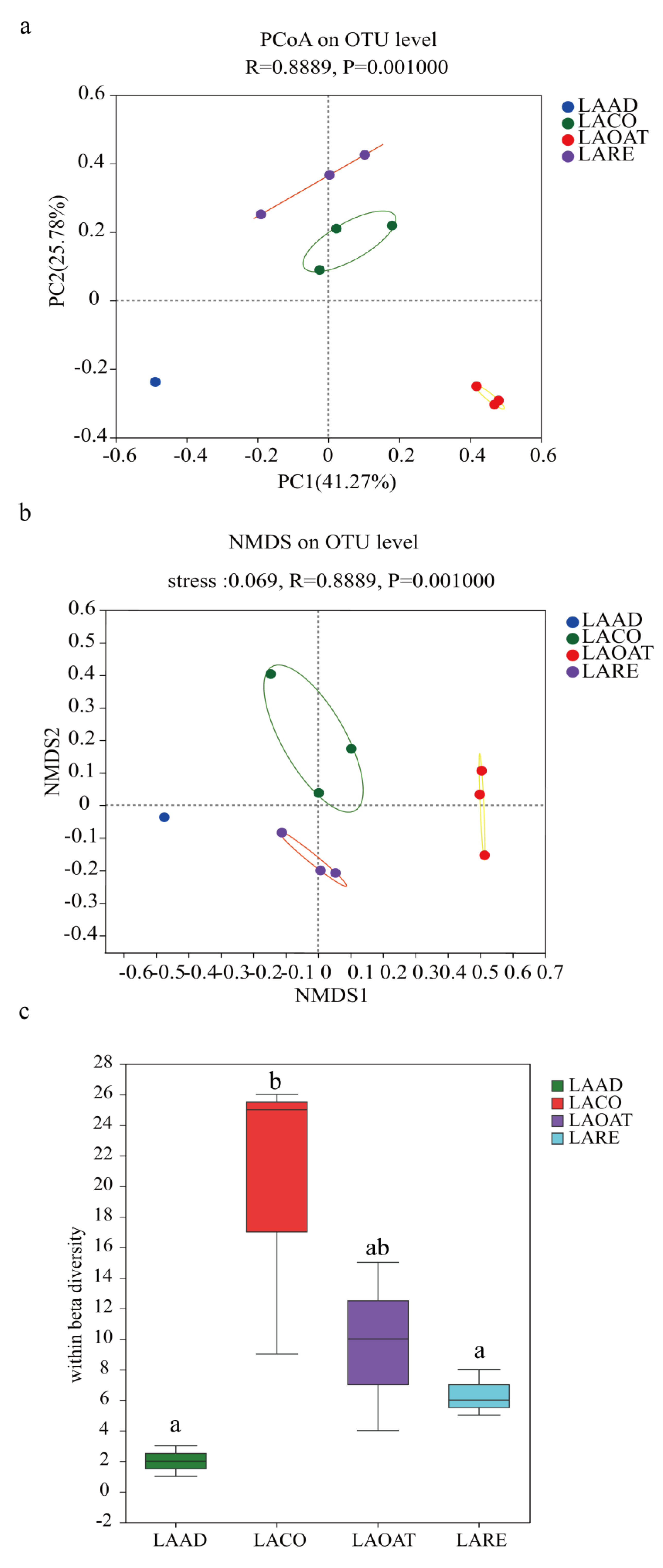 Agronomy 13 00304 g002