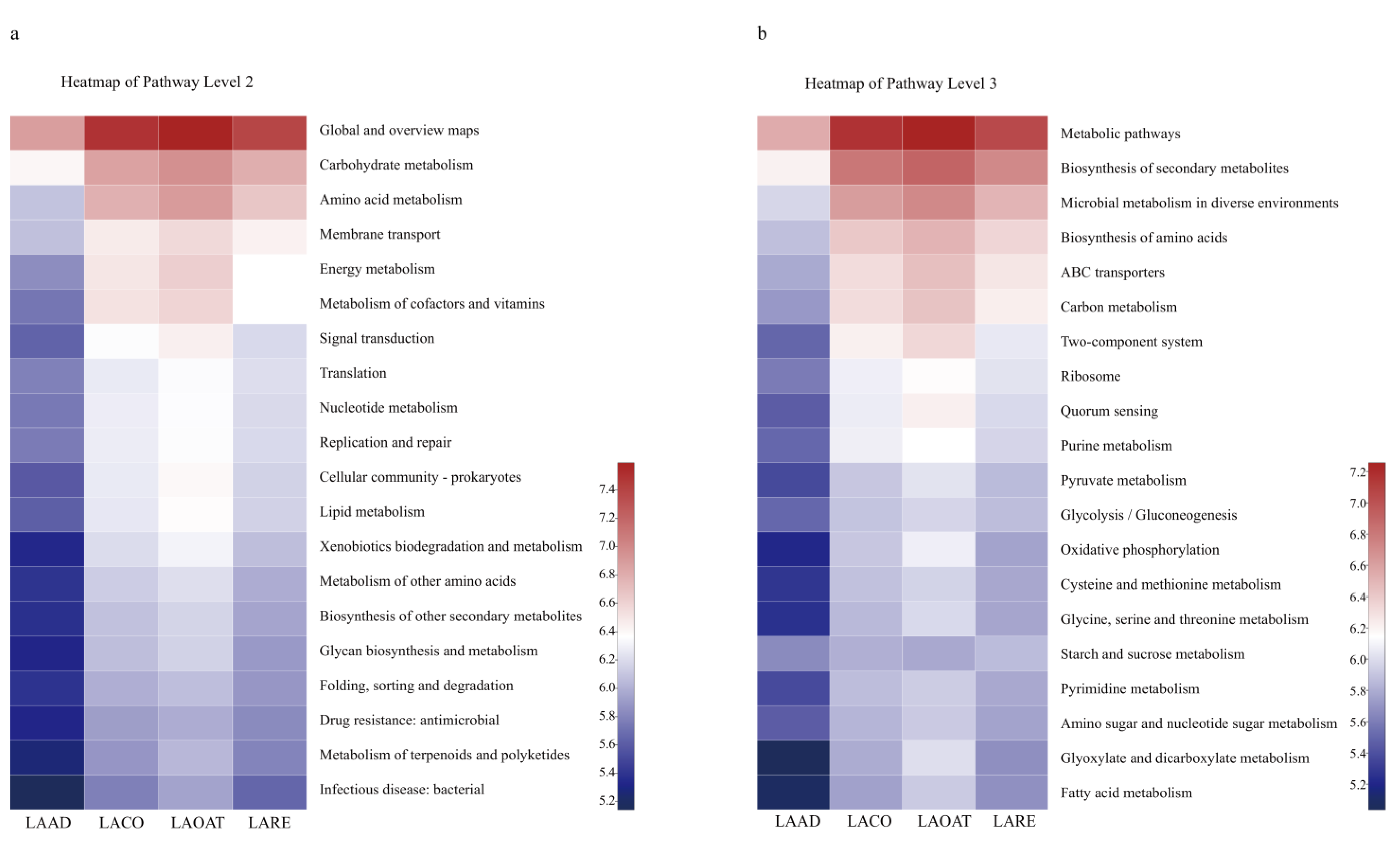 Agronomy 13 00304 g005