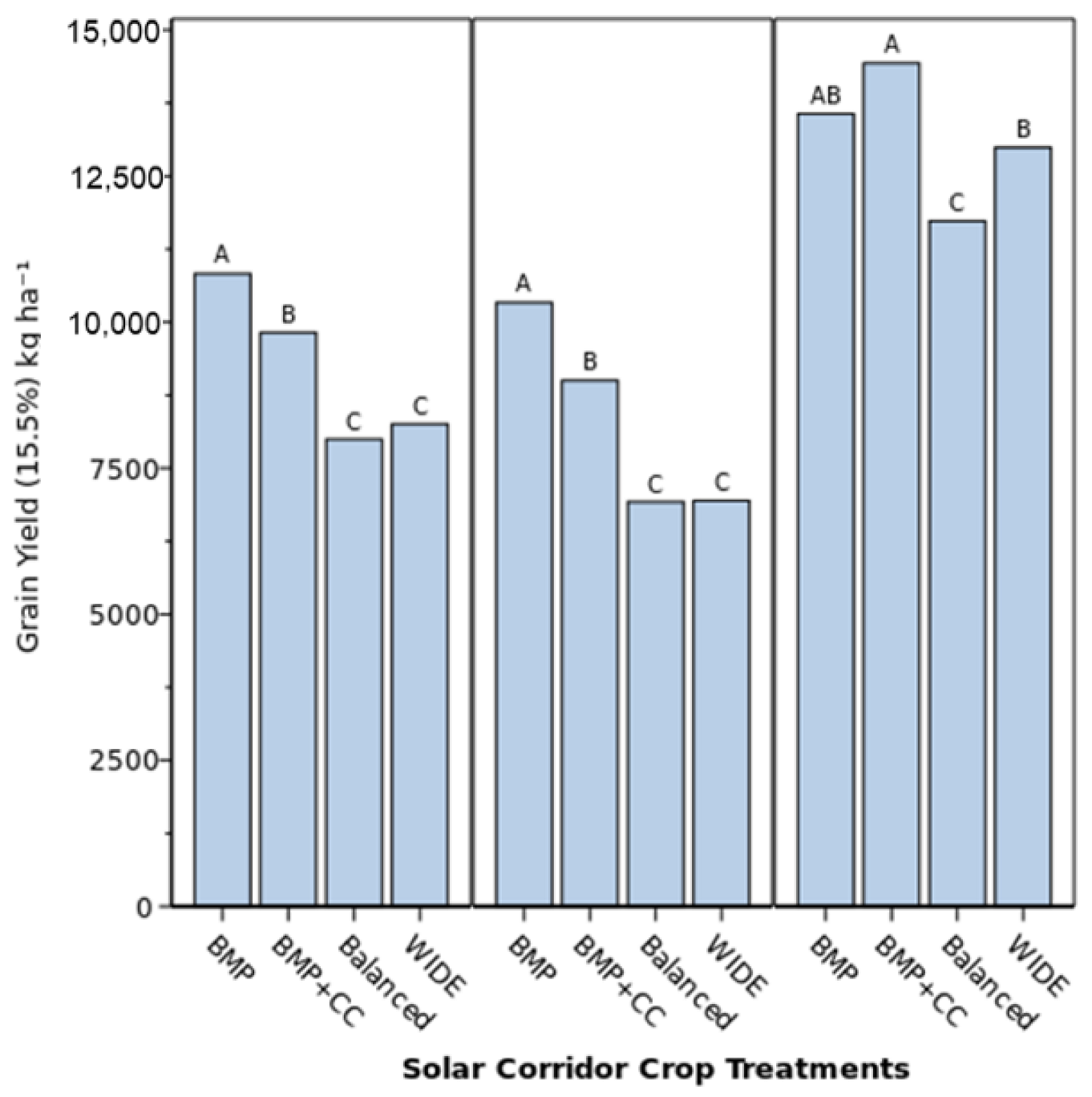 Agronomy 13 00307 g001