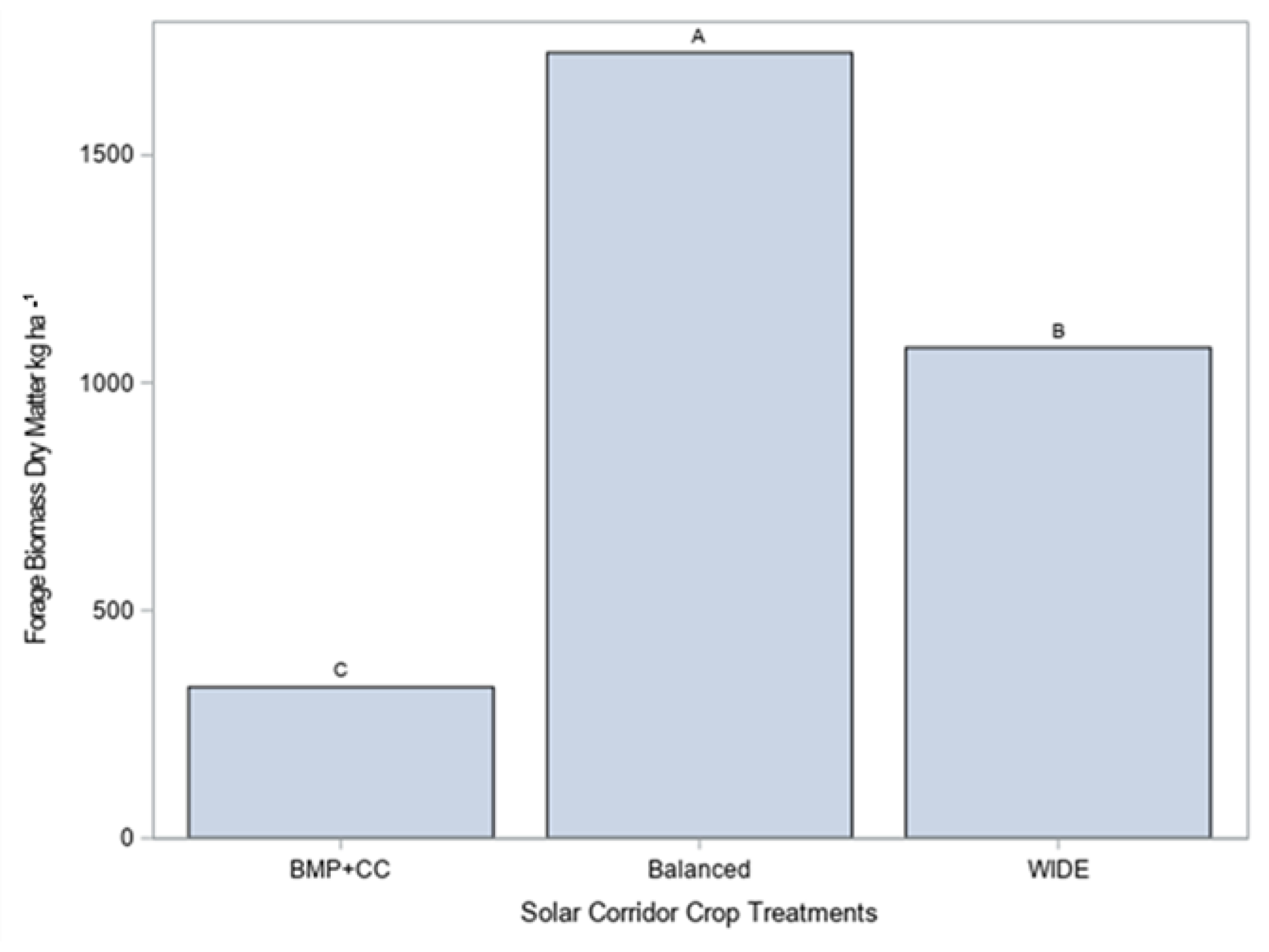 Agronomy 13 00307 g002