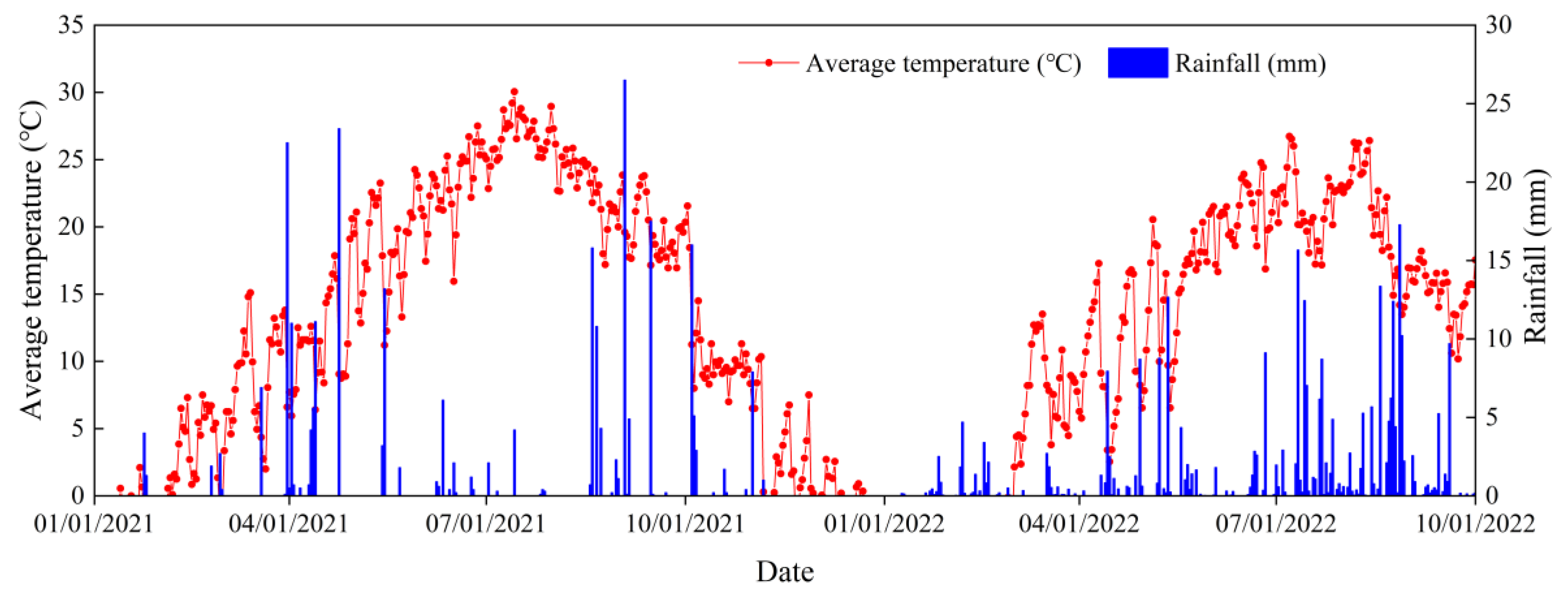 Agronomy 13 00308 g002