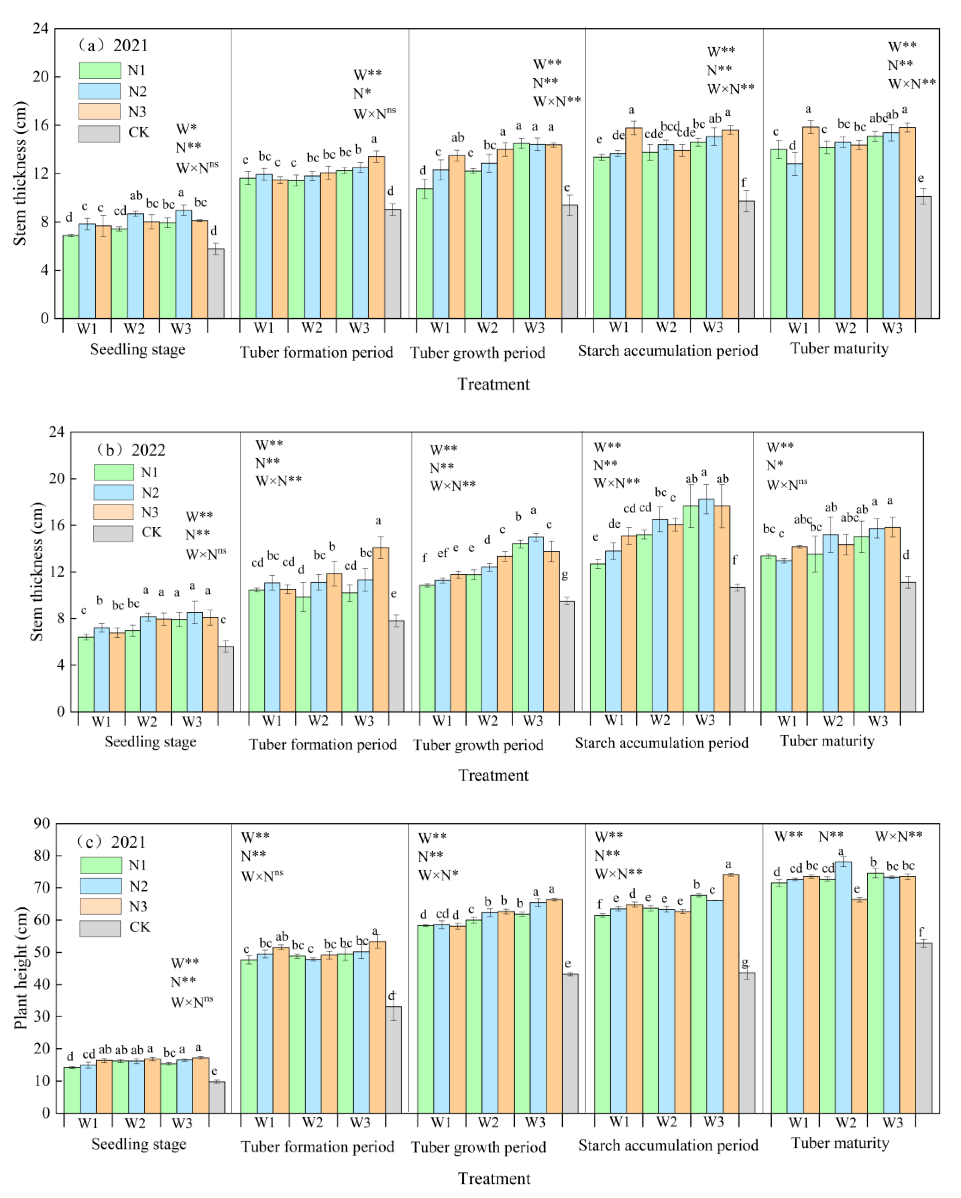 Agronomy 13 00308 g004a