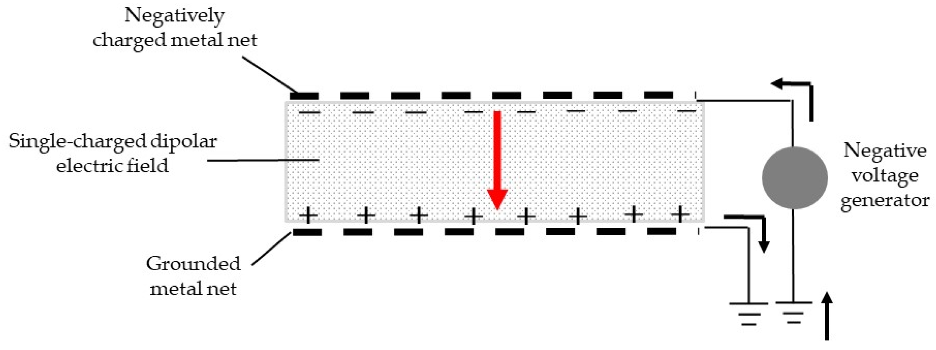 Agronomy 13 00310 g001 Agronomy 13 00310 g001