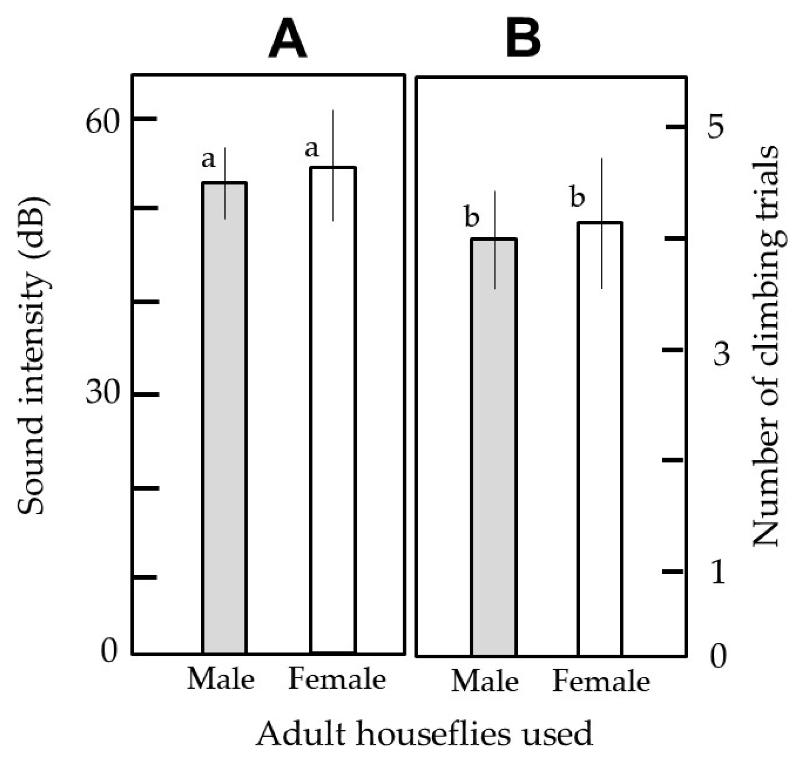 Agronomy 13 00310 g005 Agronomy 13 00310 g005