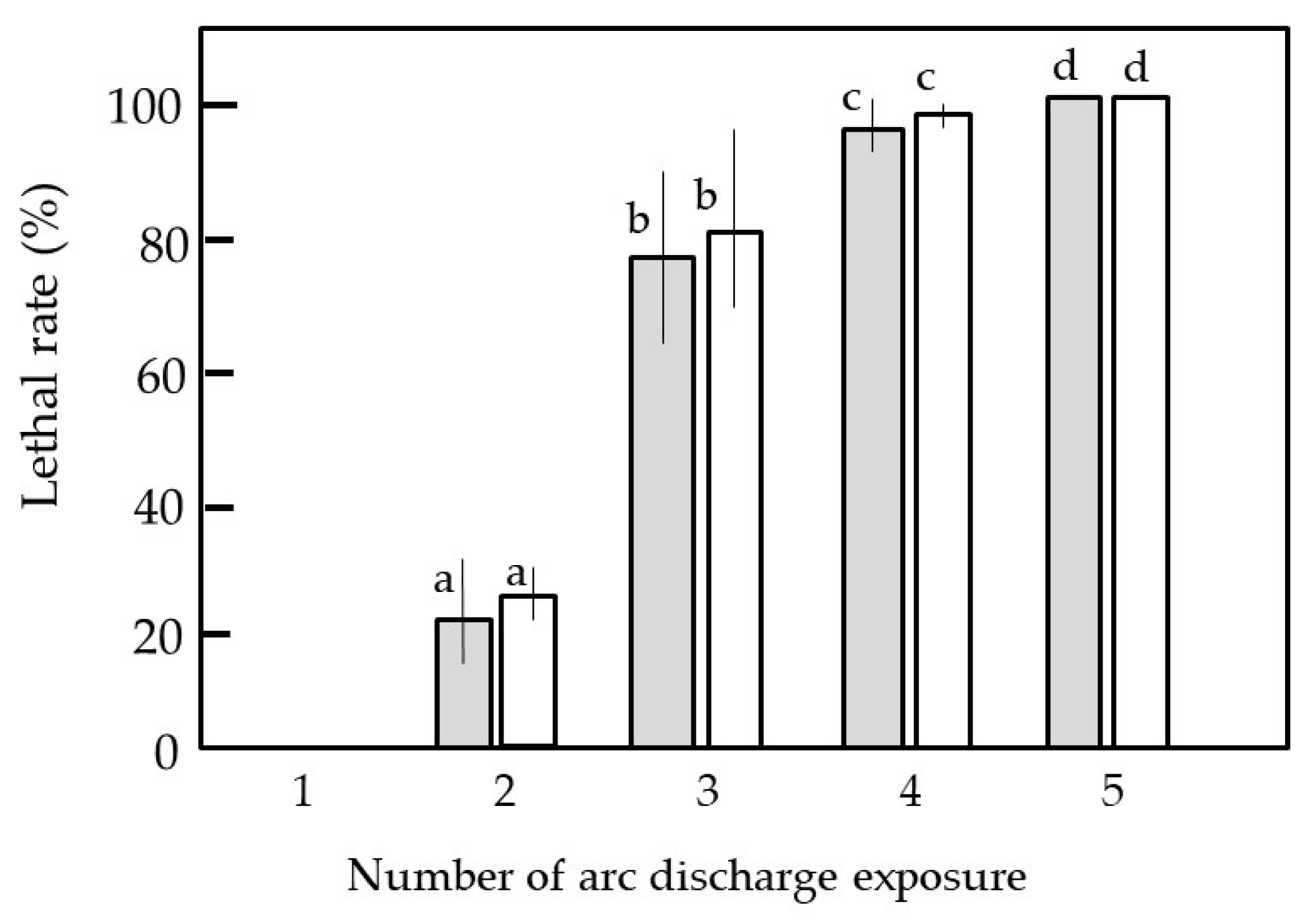 Agronomy 13 00310 g006 Agronomy 13 00310 g006