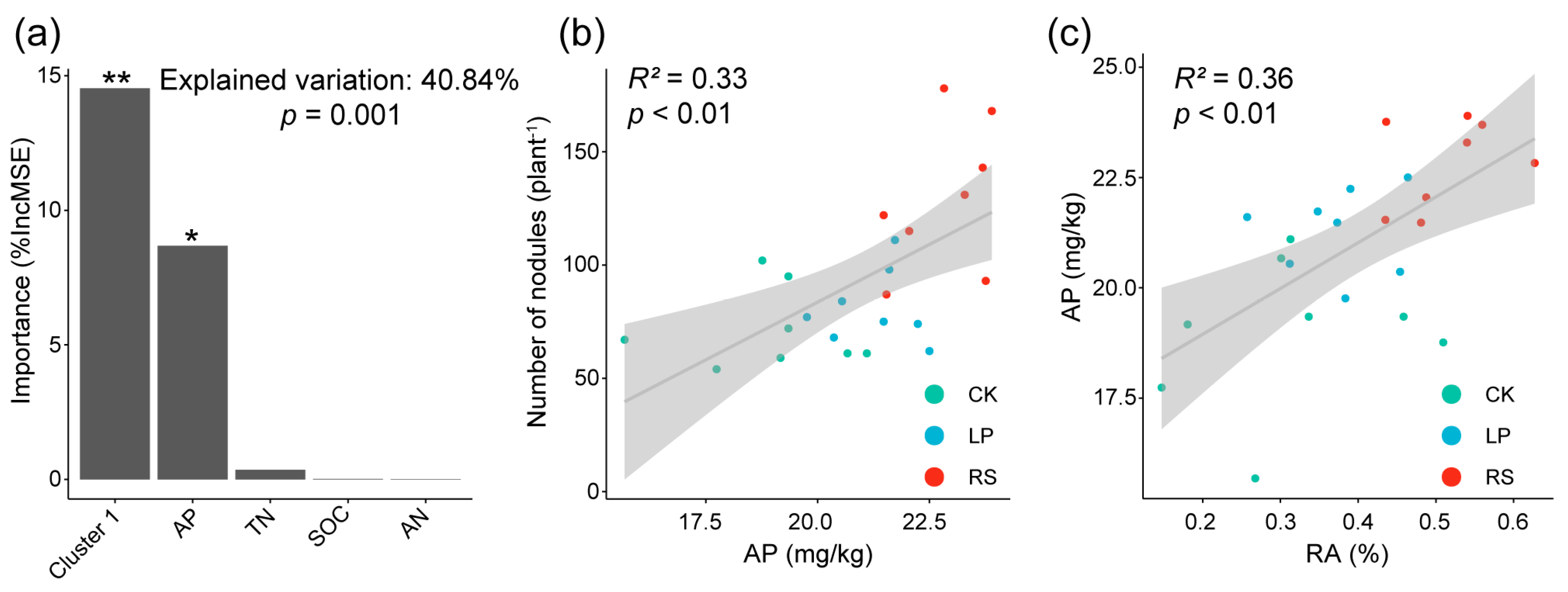 Agronomy 13 00311 g005 Agronomy 13 00311 g005