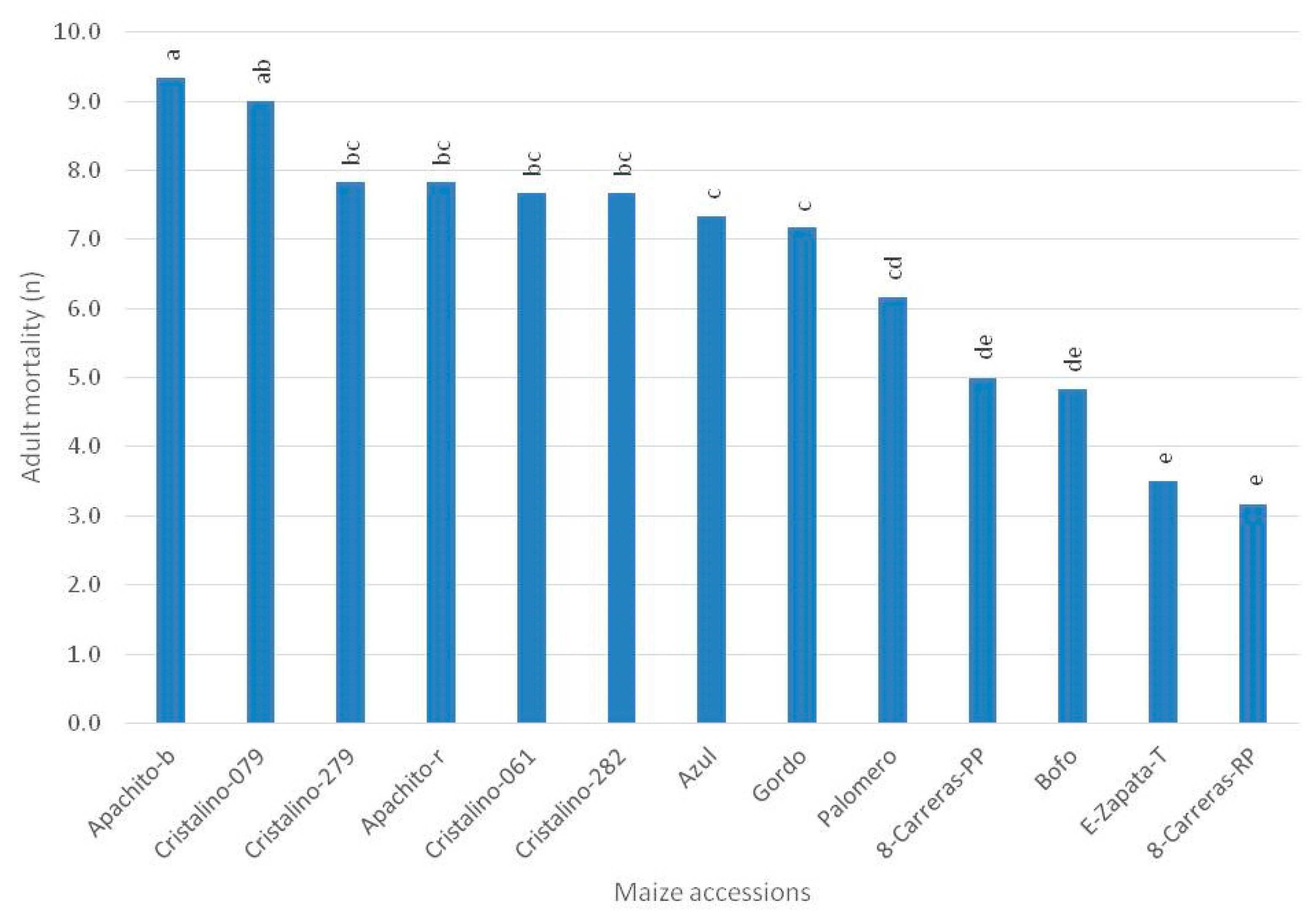 Agronomy 13 00312 g002