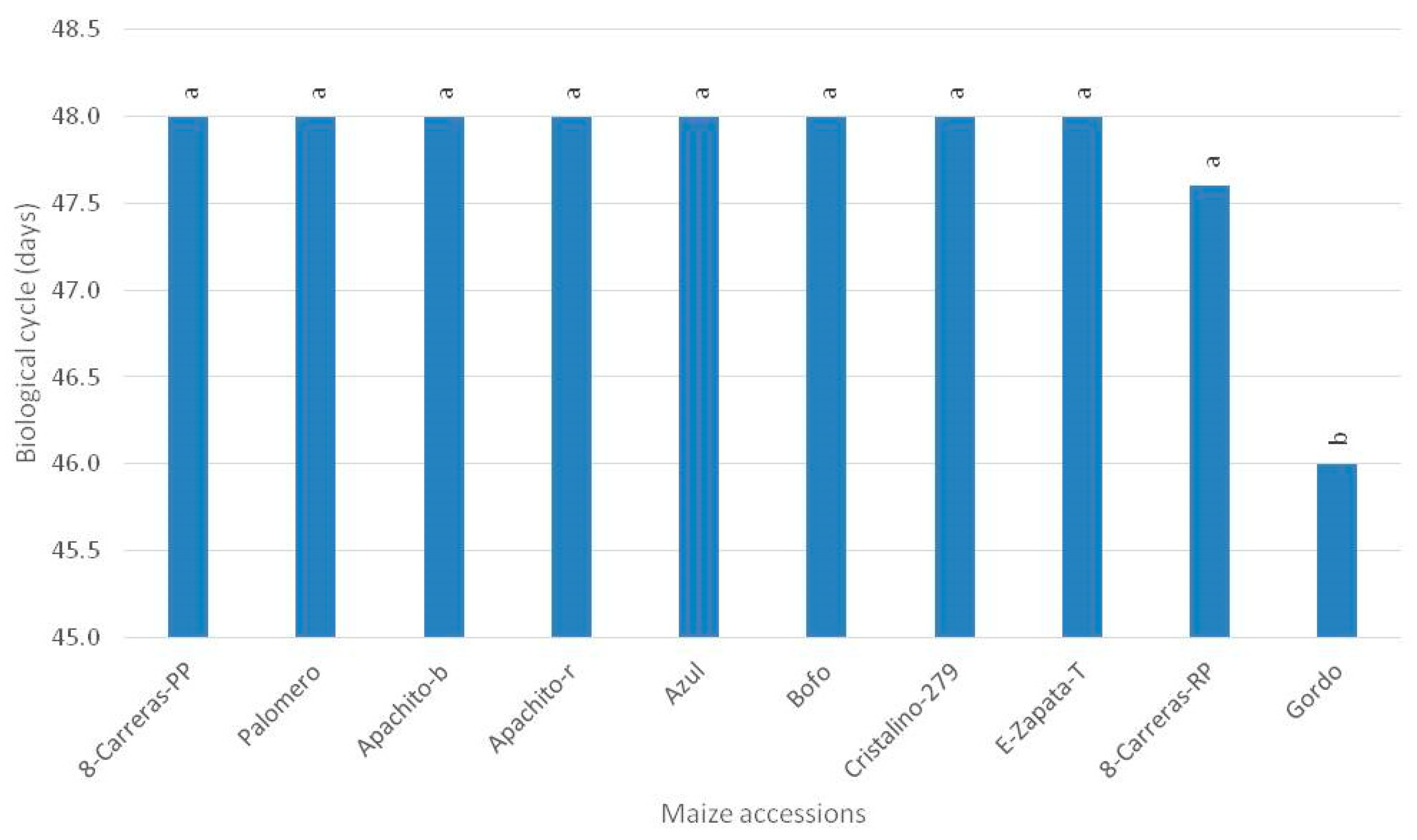Agronomy 13 00312 g003