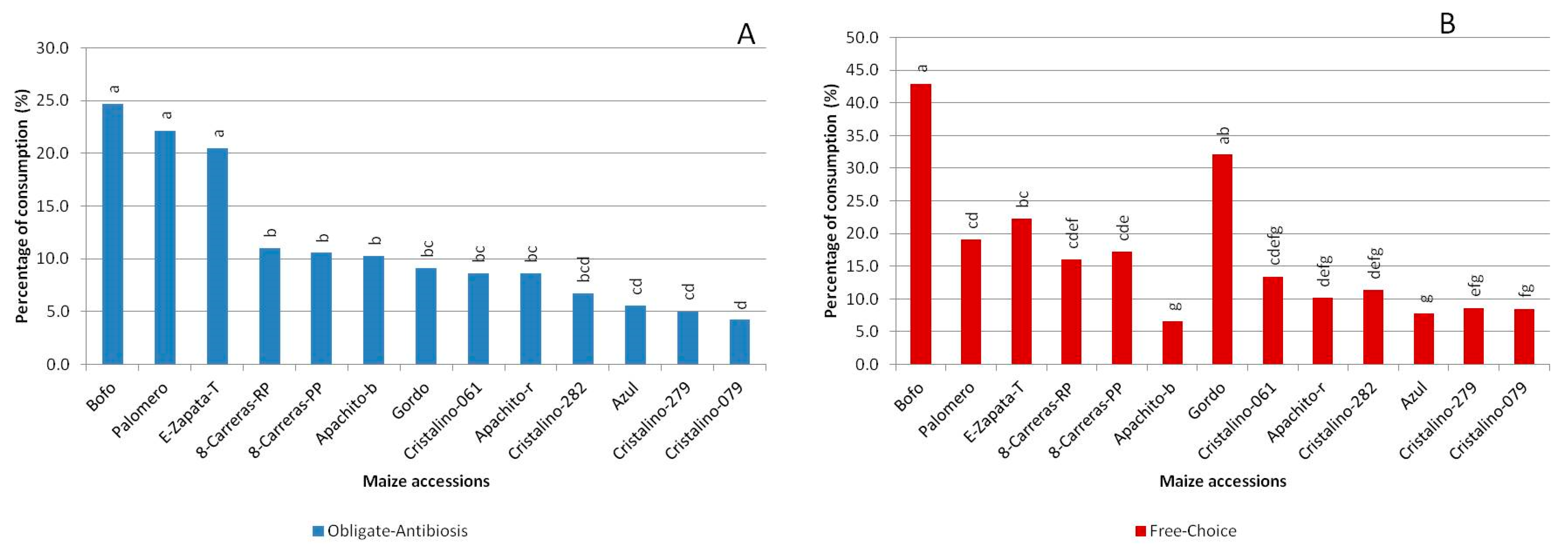 Agronomy 13 00312 g006