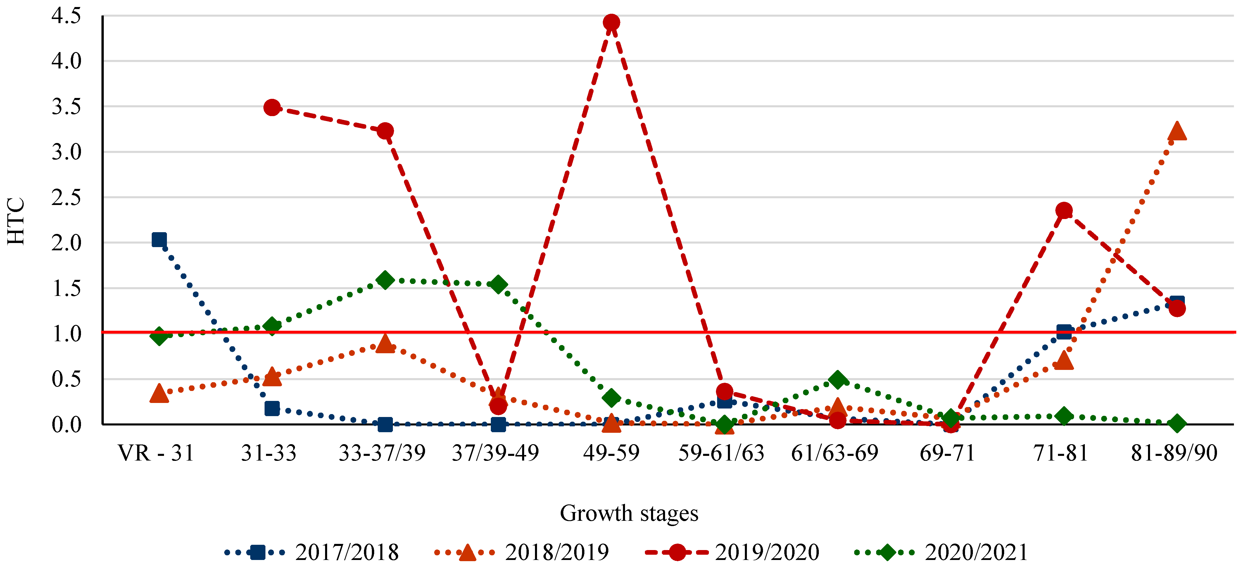 Agronomy 13 00318 g001