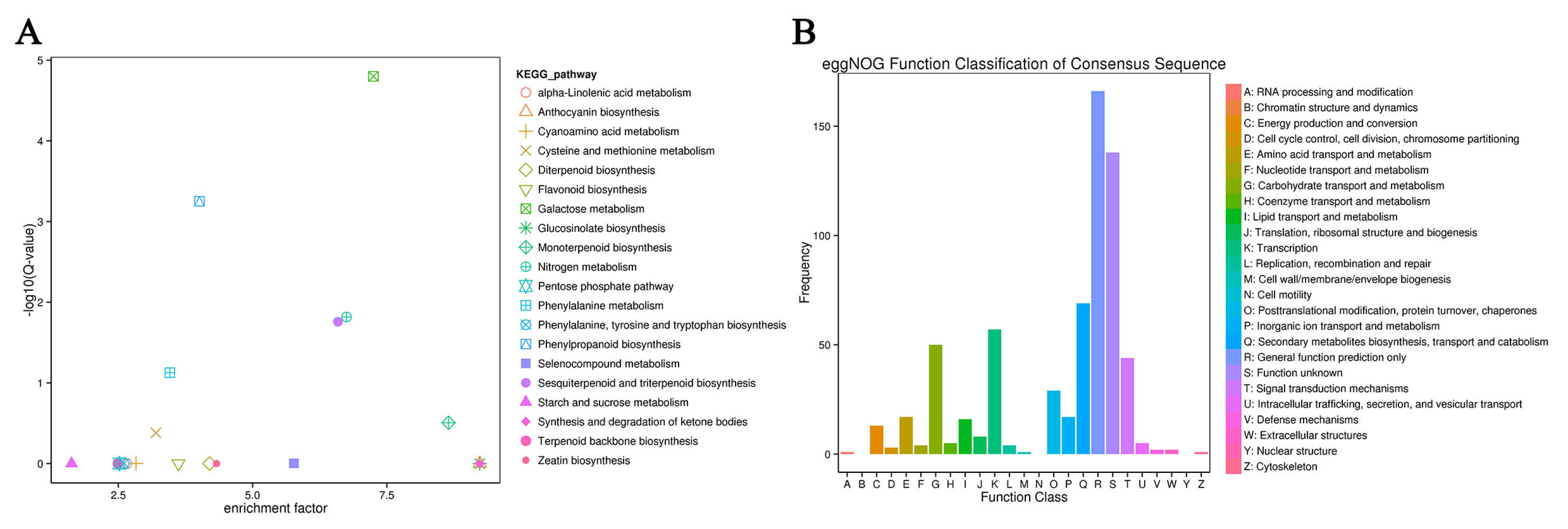 Agronomy 13 00321 g002 Agronomy 13 00321 g002