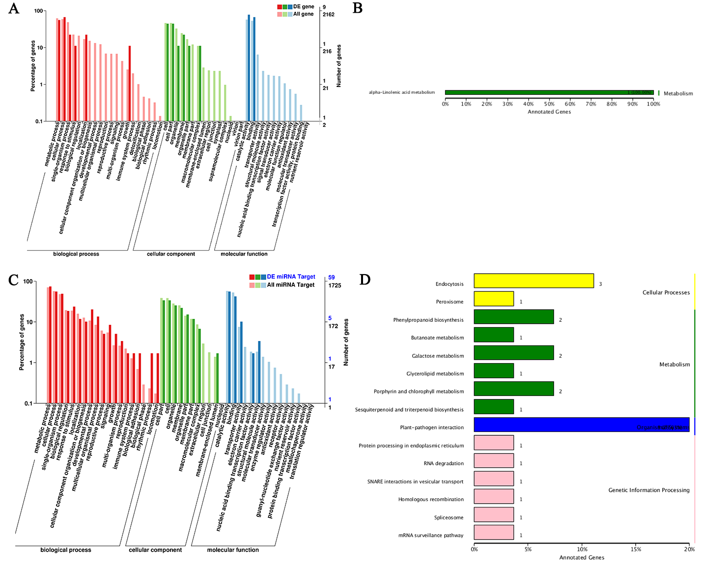 Agronomy 13 00321 g006 Agronomy 13 00321 g006
