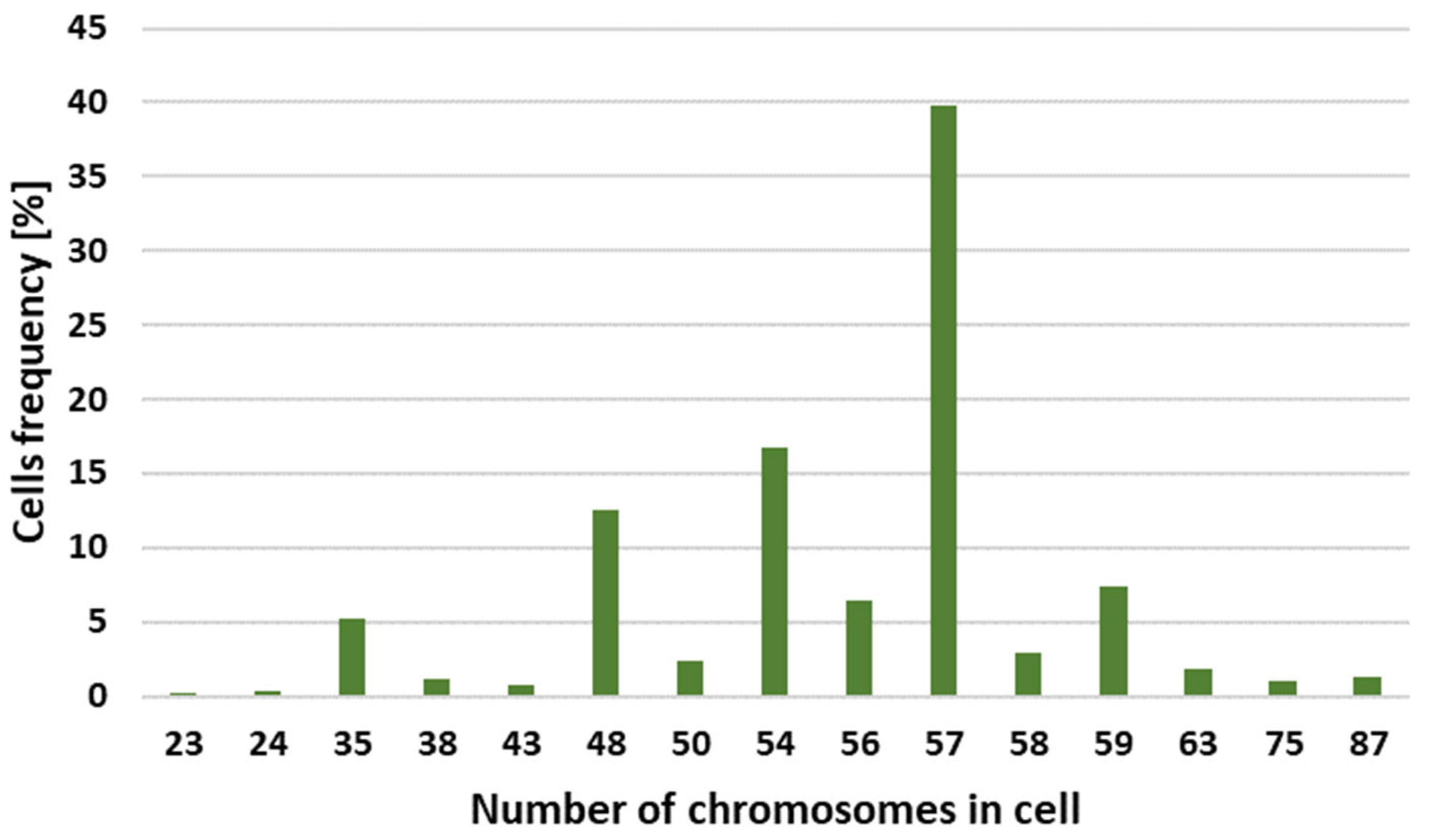 Agronomy 13 00323 g002 Agronomy 13 00323 g002