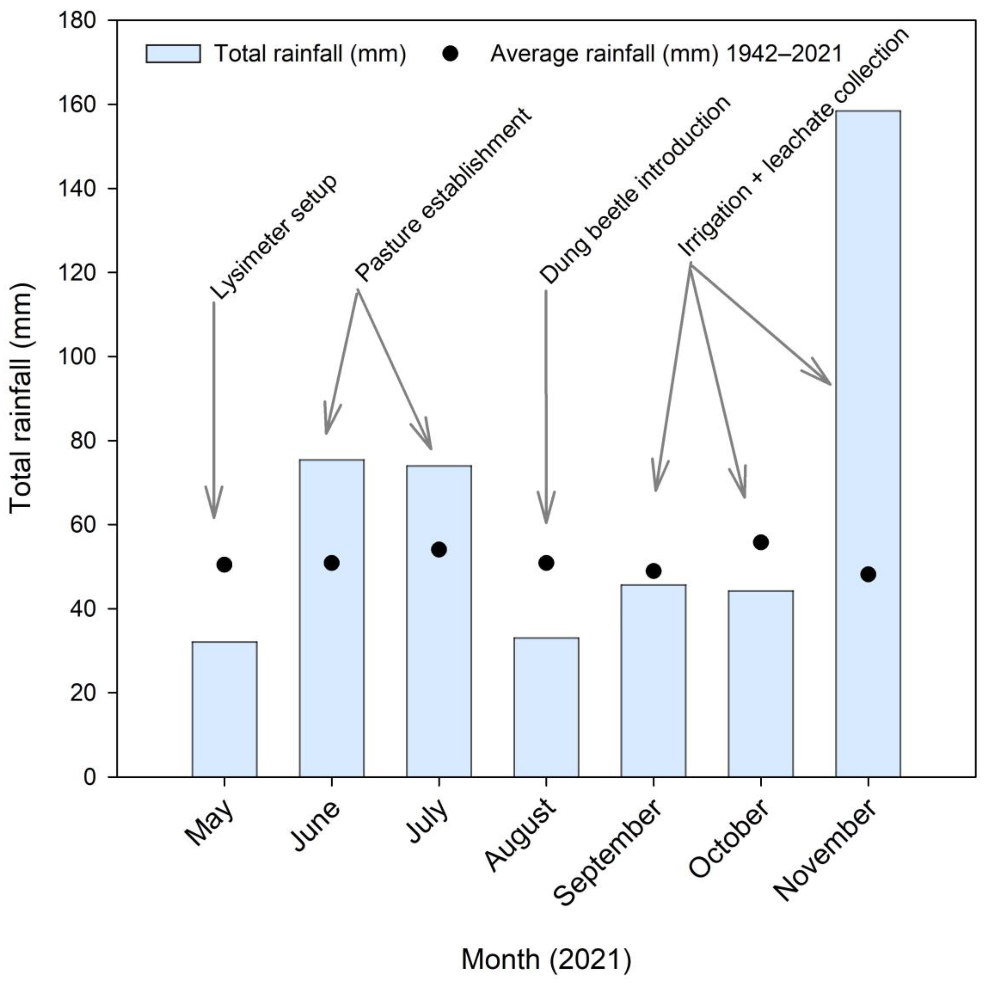 Agronomy 13 00325 g001 Agronomy 13 00325 g001