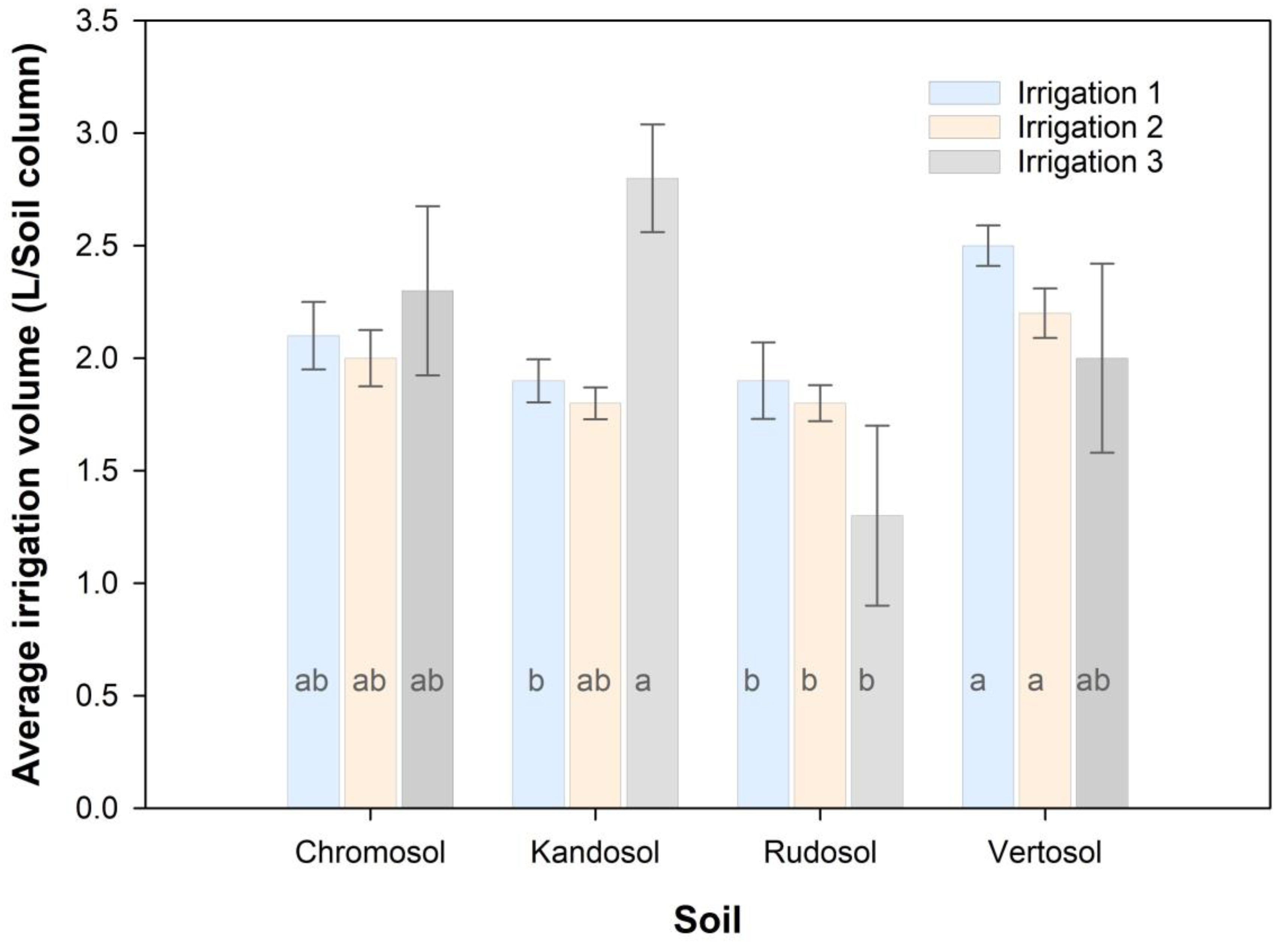 Agronomy 13 00325 g002 Agronomy 13 00325 g002