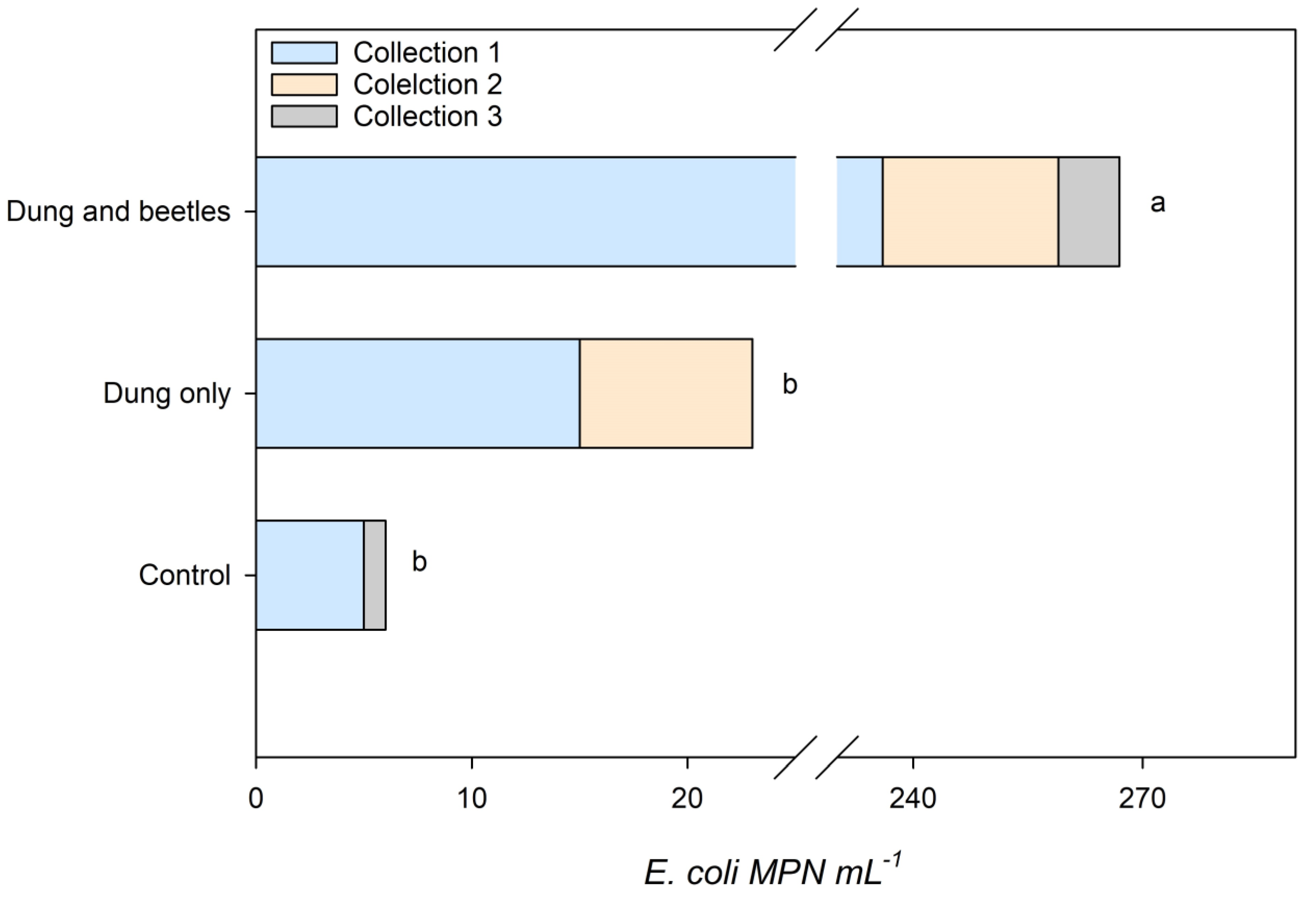 Agronomy 13 00325 g003 Agronomy 13 00325 g003