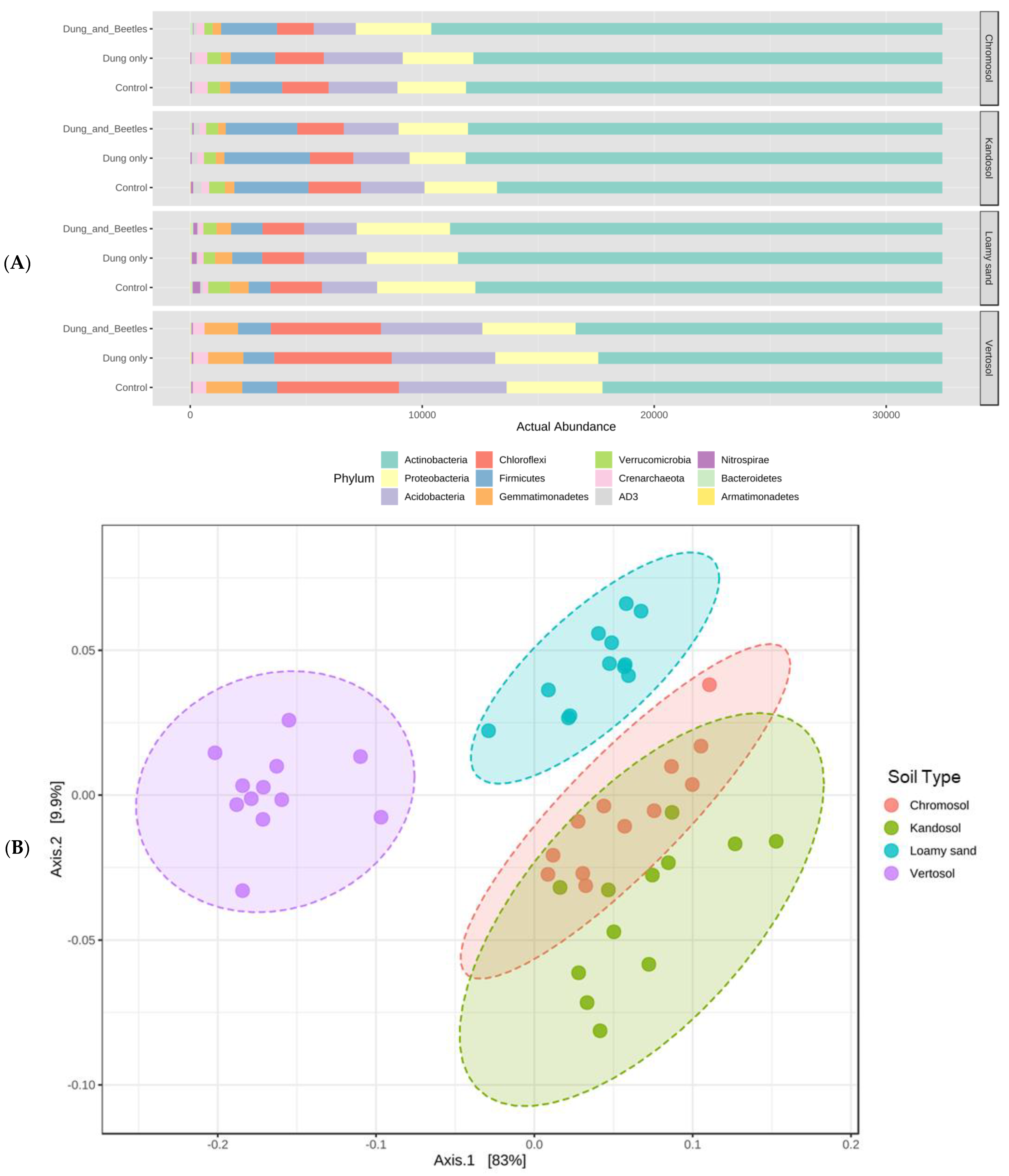 Agronomy 13 00325 g004 Agronomy 13 00325 g004