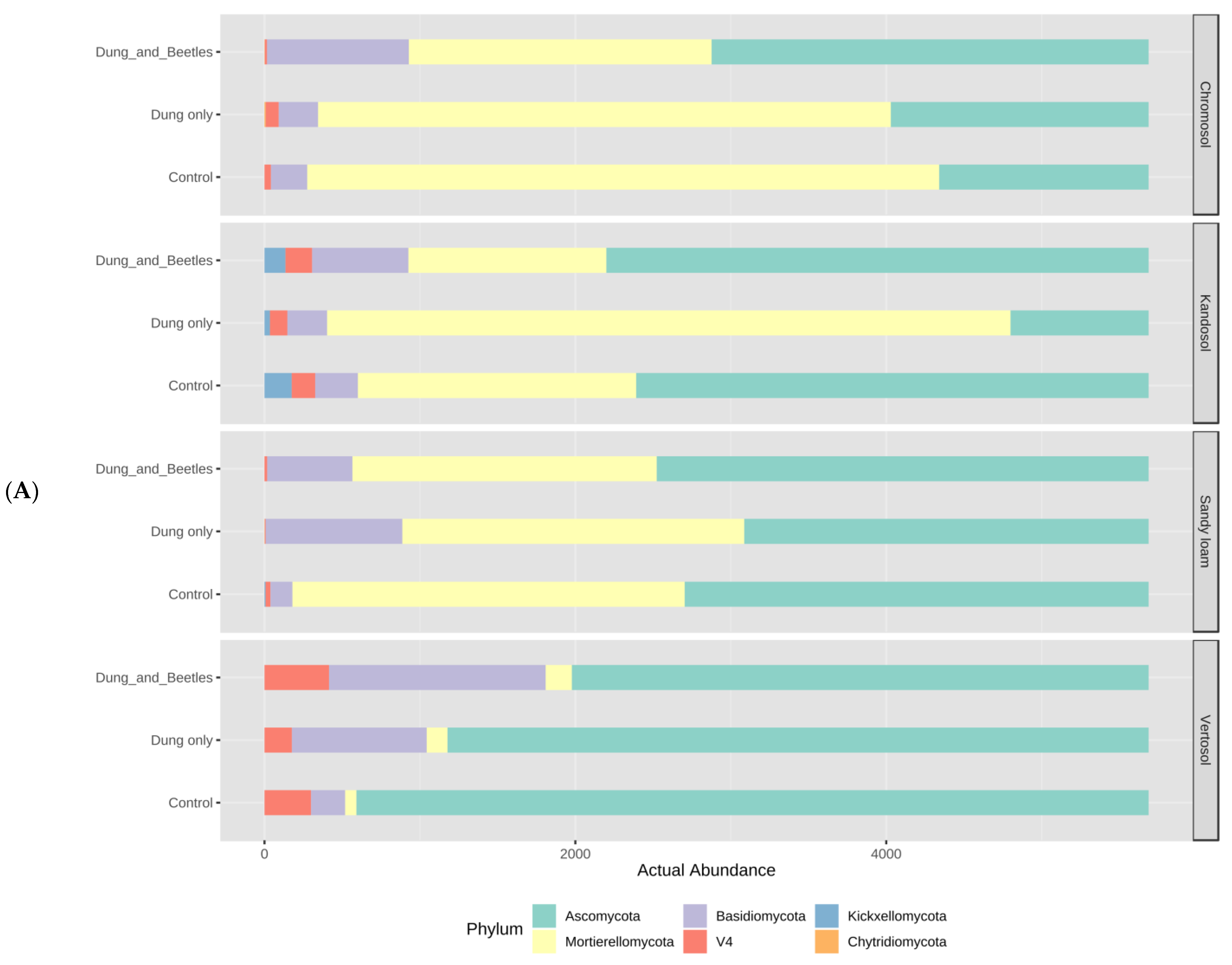 Agronomy 13 00325 g005a Agronomy 13 00325 g005a