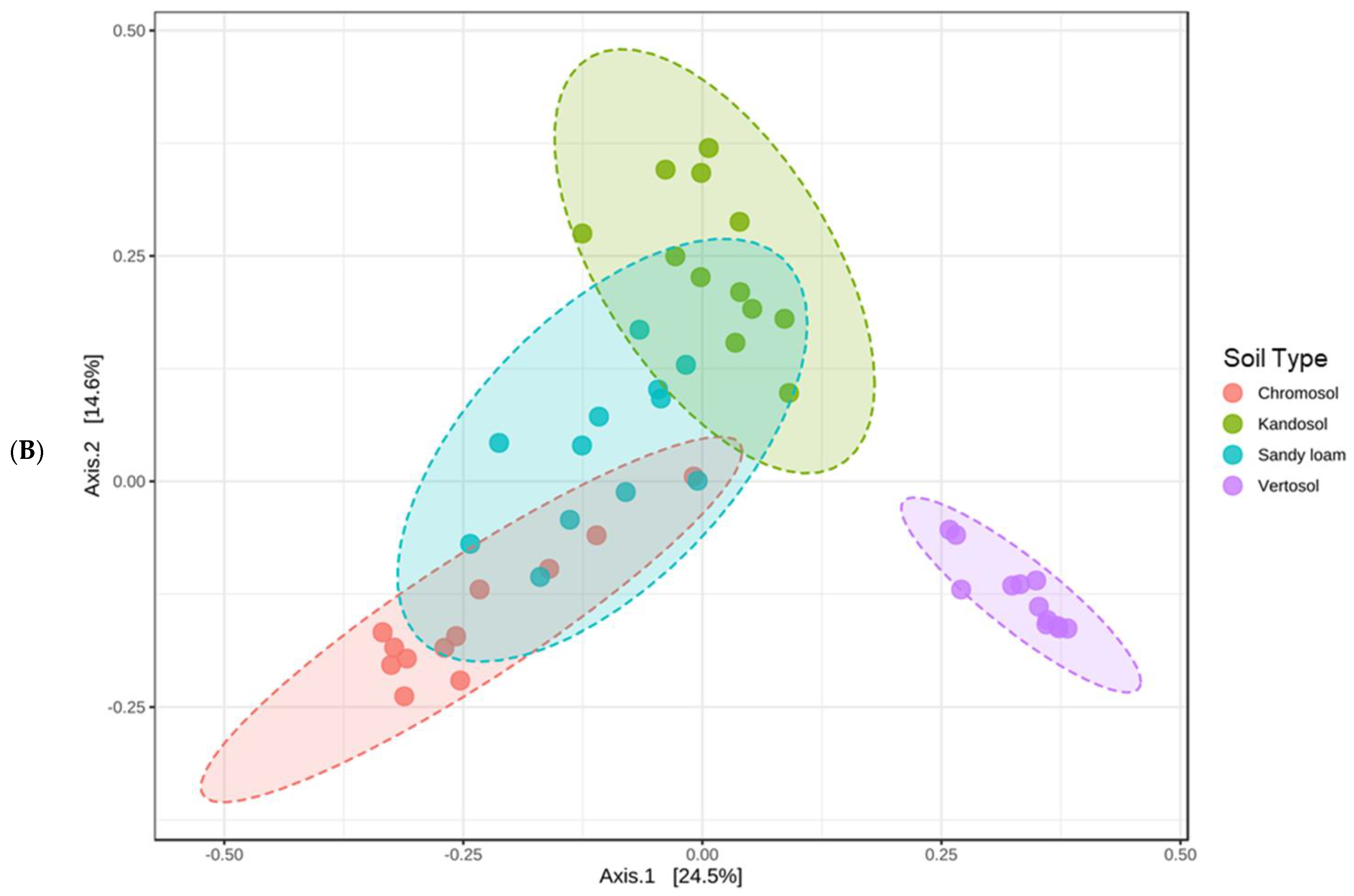 Agronomy 13 00325 g005b Agronomy 13 00325 g005b
