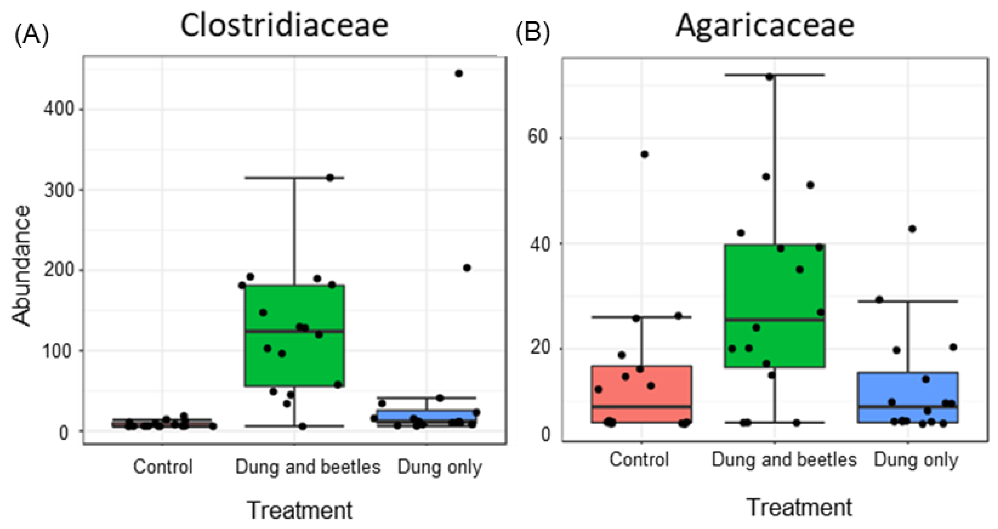 Agronomy 13 00325 g006 Agronomy 13 00325 g006