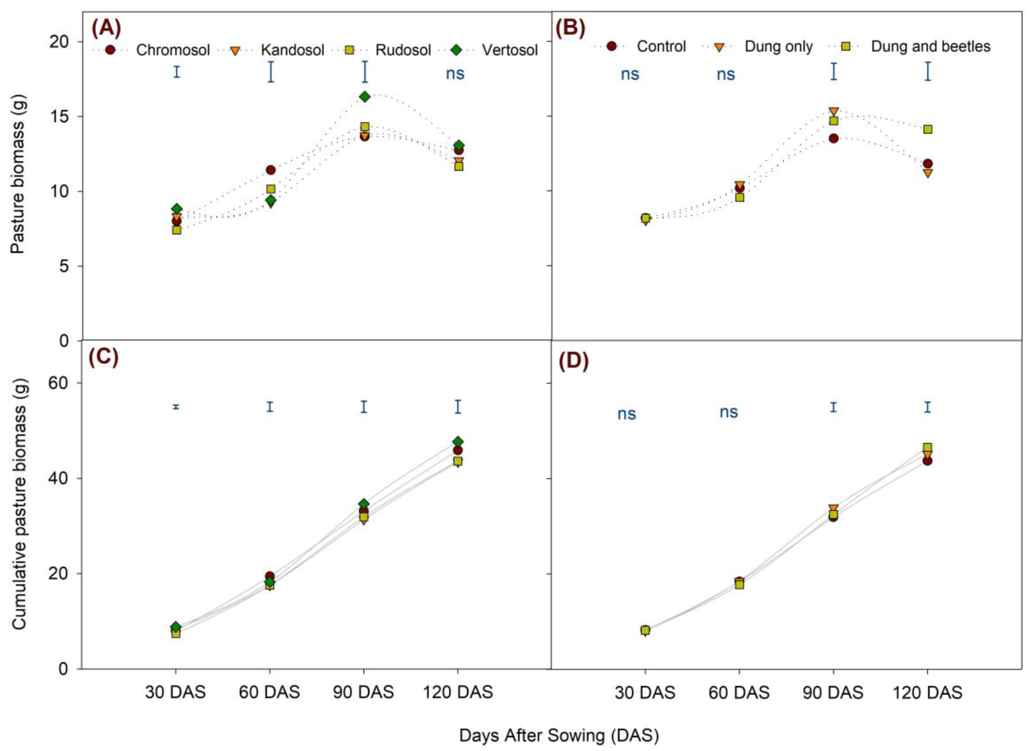 Agronomy 13 00325 g007 Agronomy 13 00325 g007